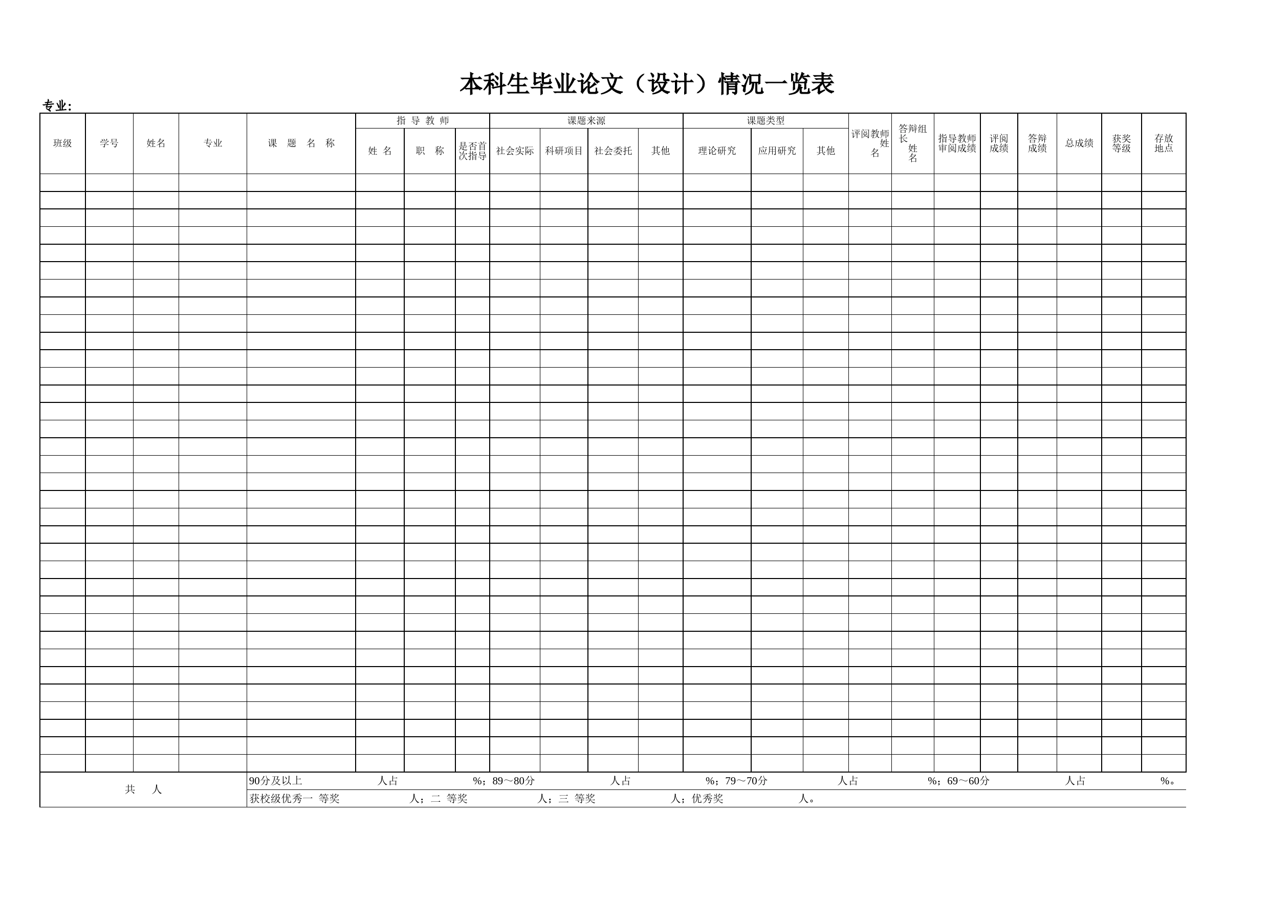 毕业论文表格Excel表格模板_第2页