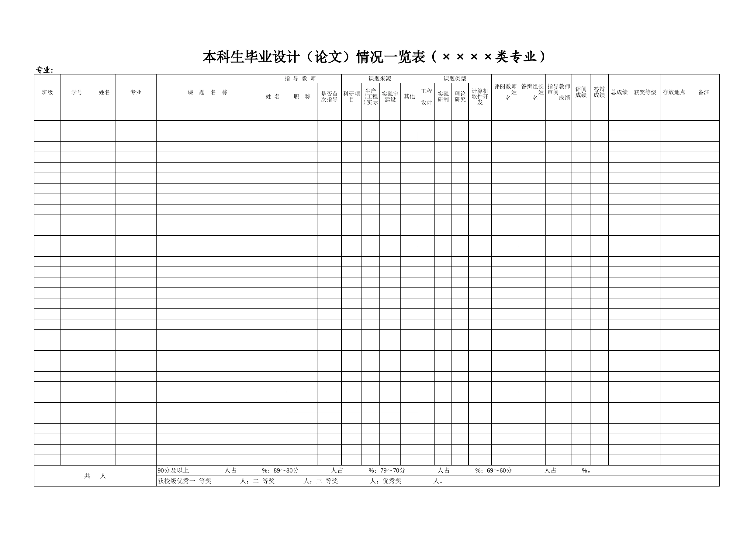 毕业设计表格Excel表格模板_第1页