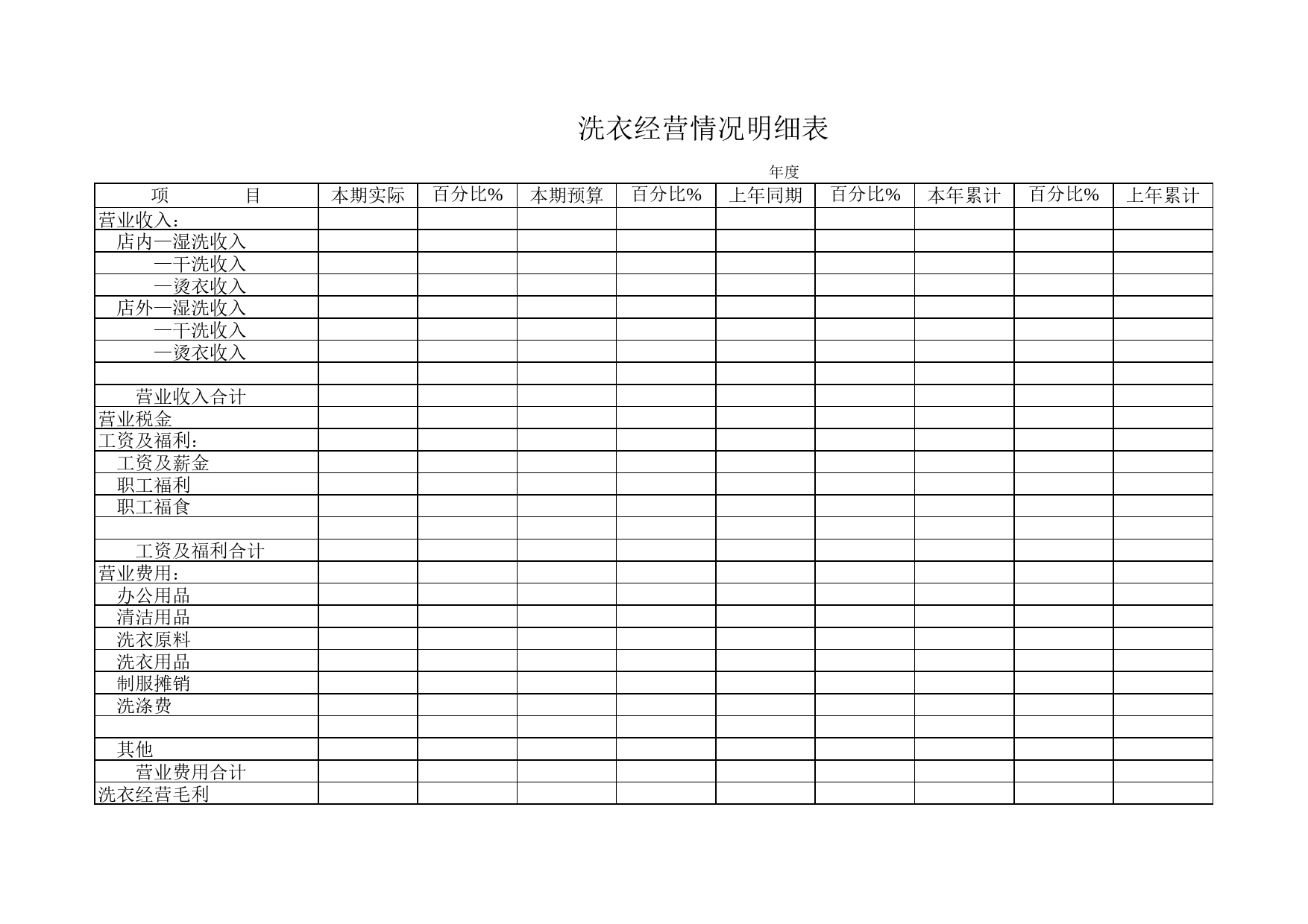 洗衣经营情况明细表Excel表格模板_第1页