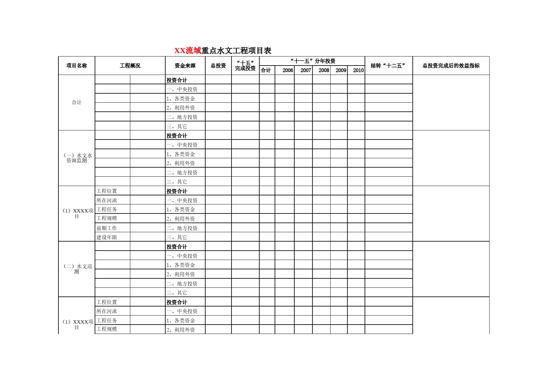 流域重点水文工程项目表Excel表格模板_第1页