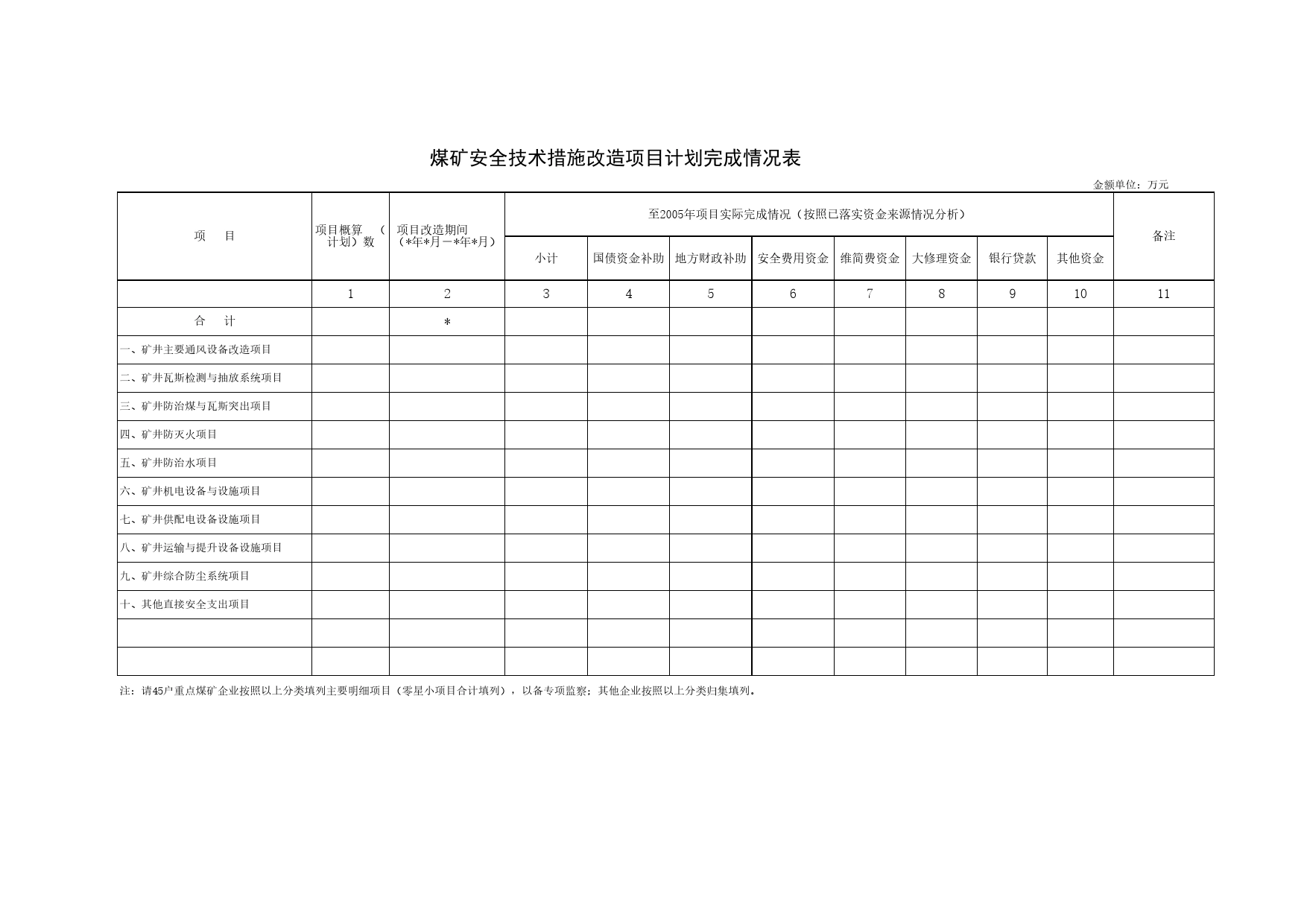 煤矿安全技术措施改造项目计划完成情况表Excel表格模板_第1页