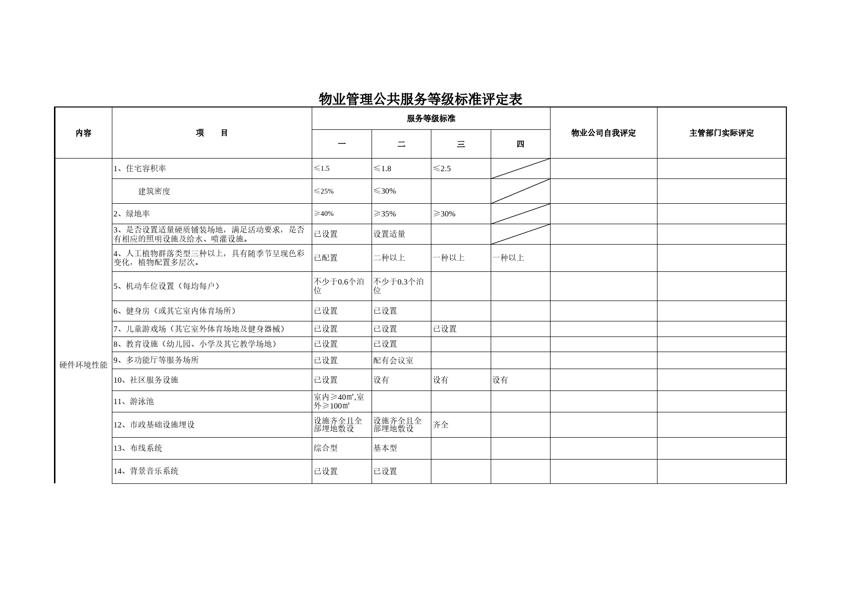 物业管理公共服务等级标准评定表Excel表格模板_第1页