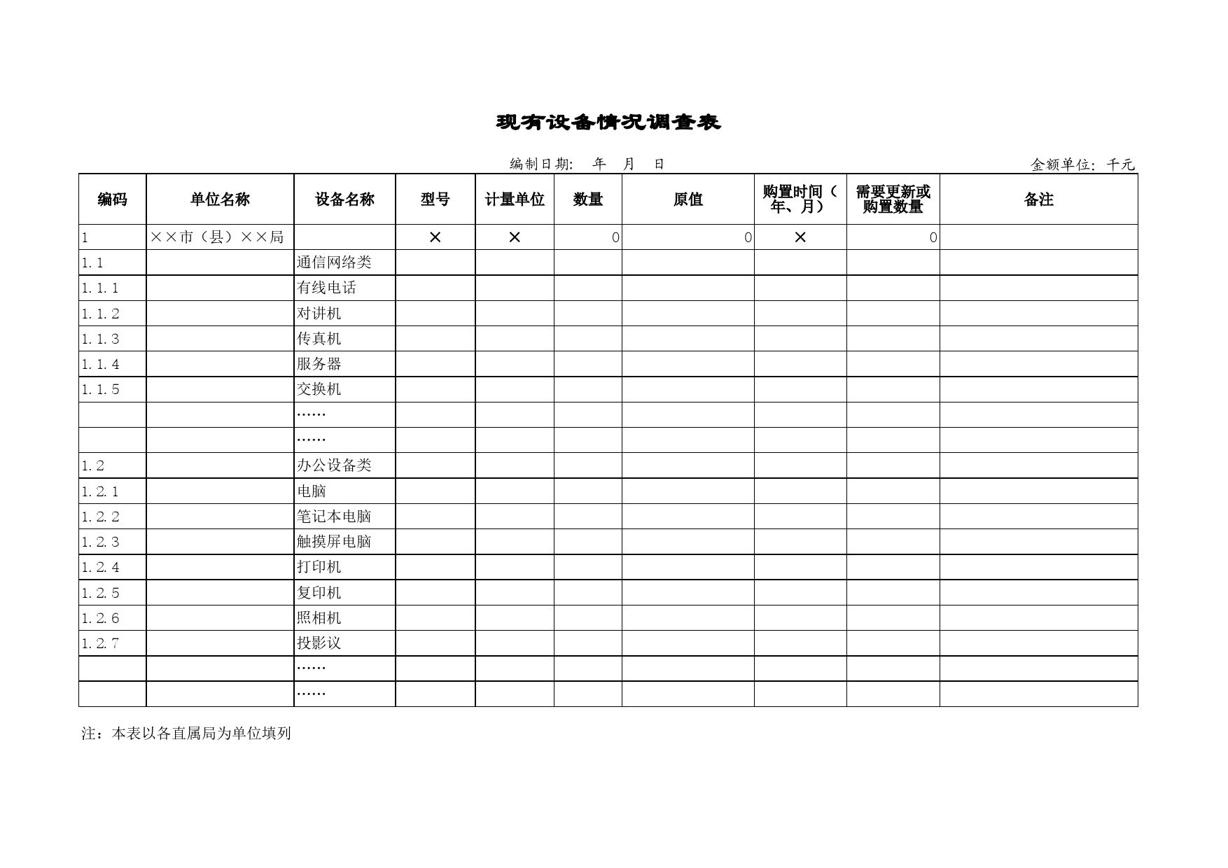 现有设备情况调查表Excel表格模板_第1页