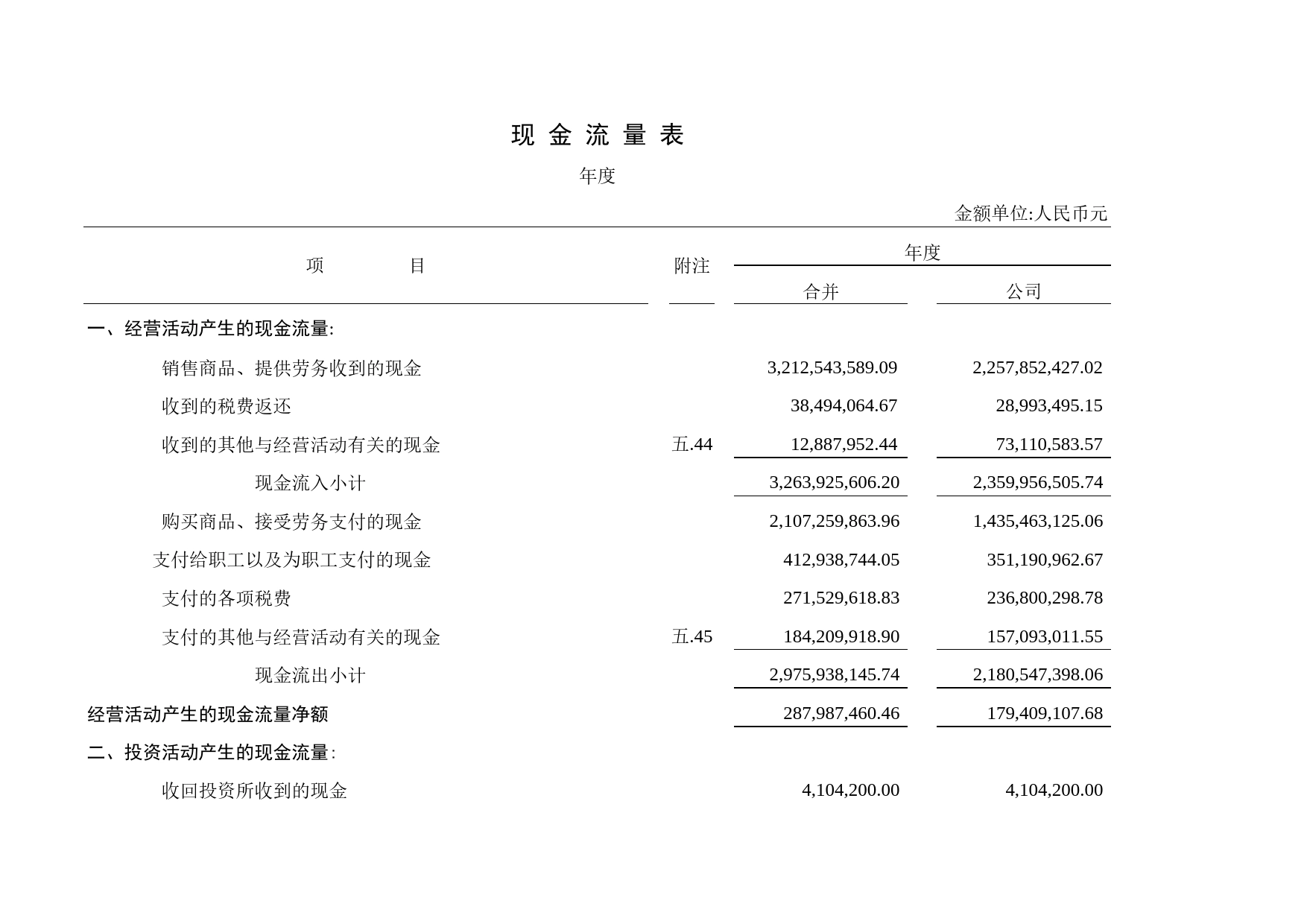 现金流量表Excel表格模板_第1页
