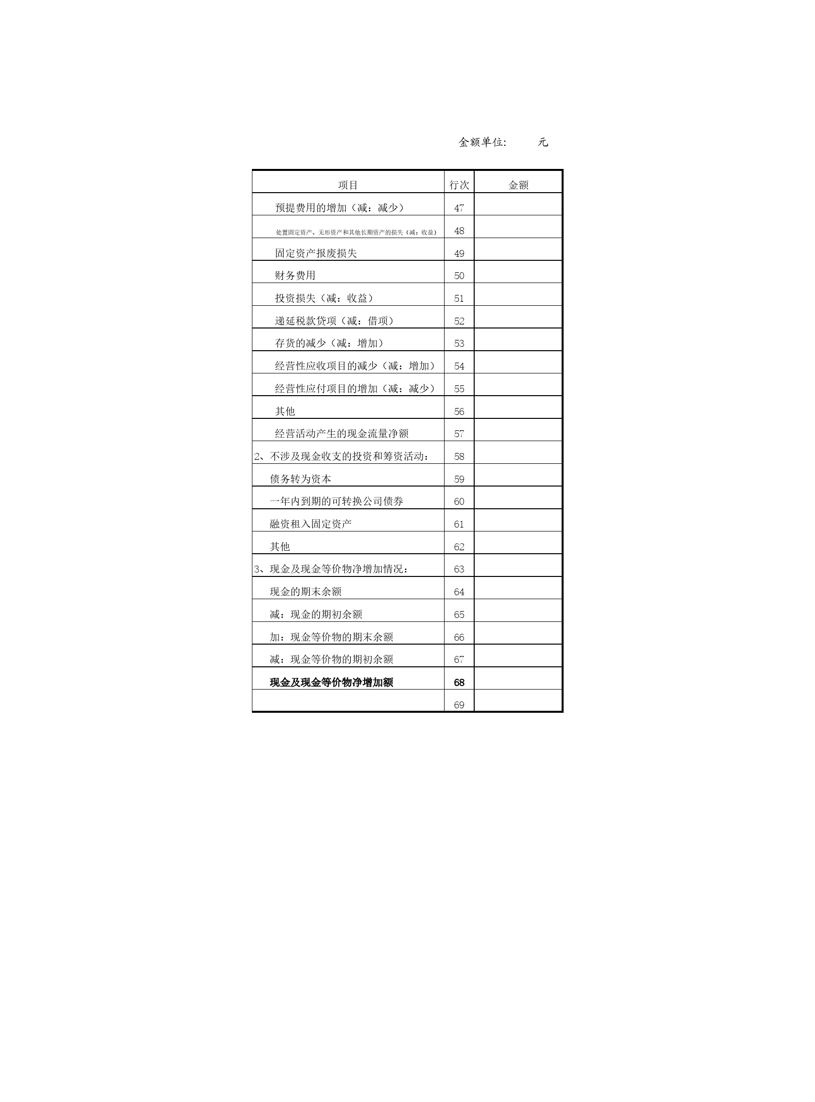 现金流量表模板Excel表格模板_第2页