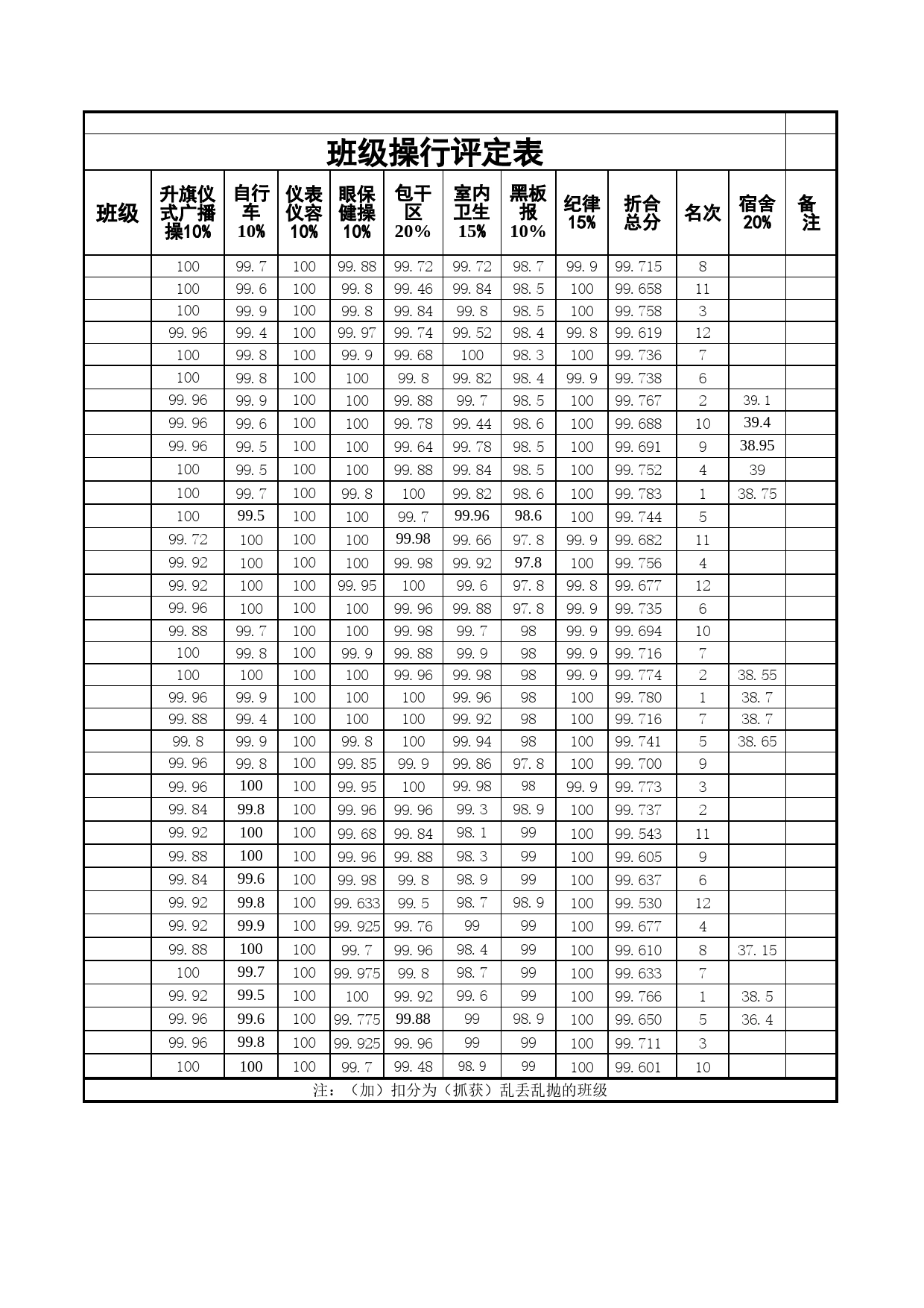 班级操行评定表Excel表格模板_第1页