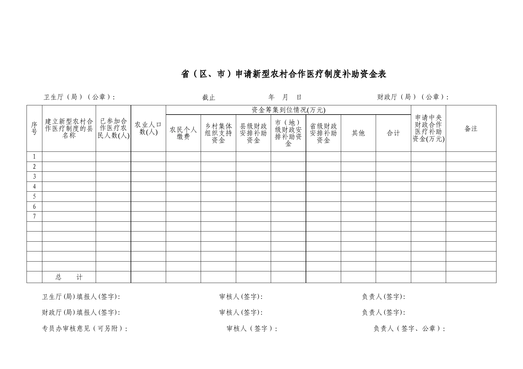 申请新型农村合作医疗制度补助资金表Excel表格模板_第1页