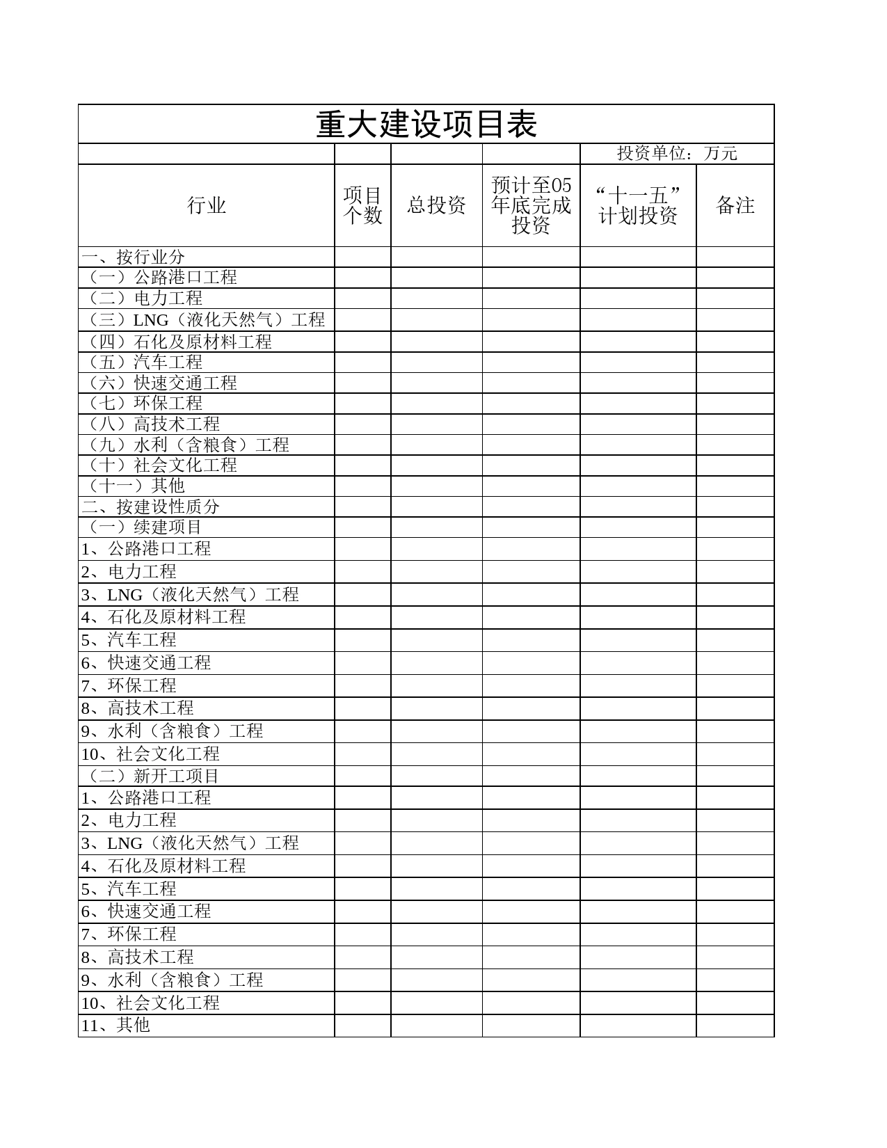 省“十一五”计划重大建设项目表Excel表格模板_第1页