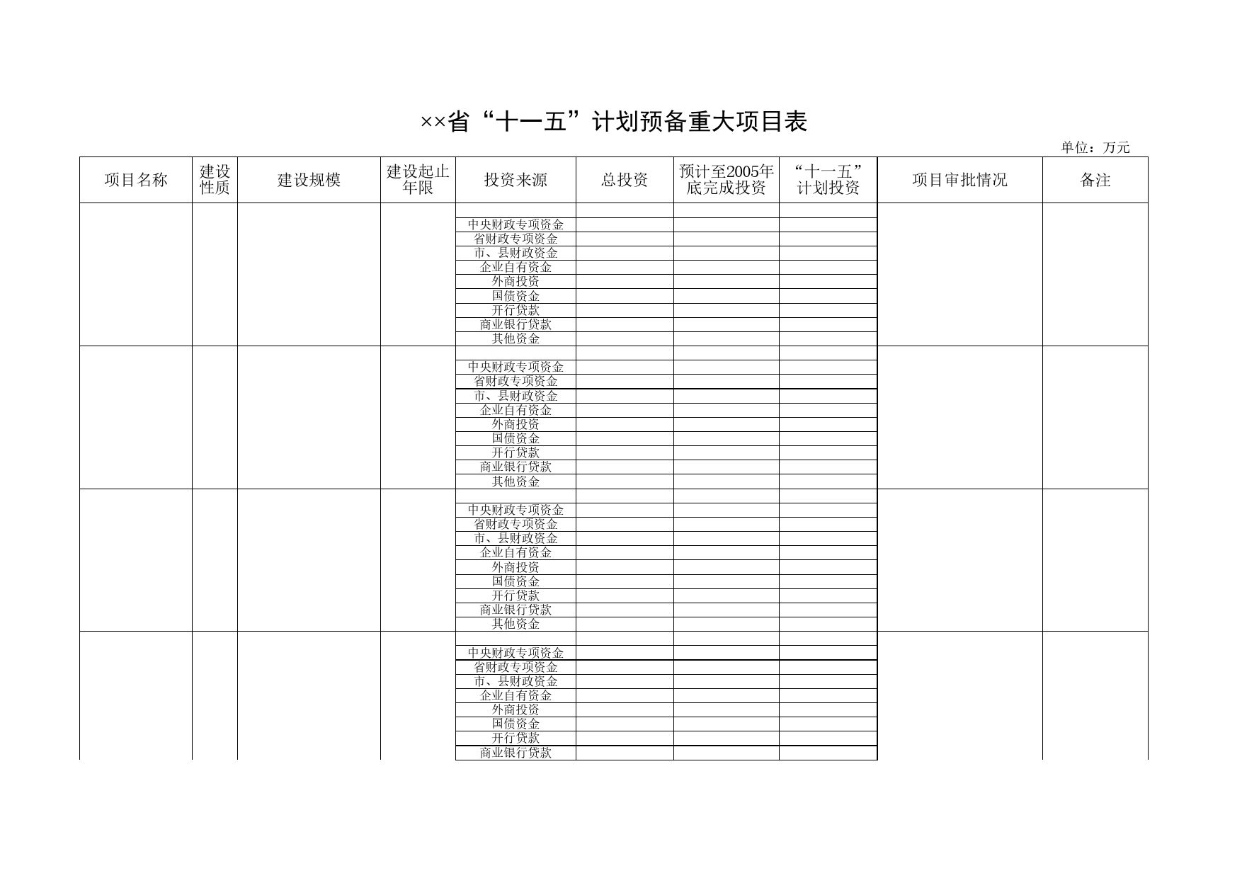 省“十一五”计划预备重大项目表Excel表格模板_第1页