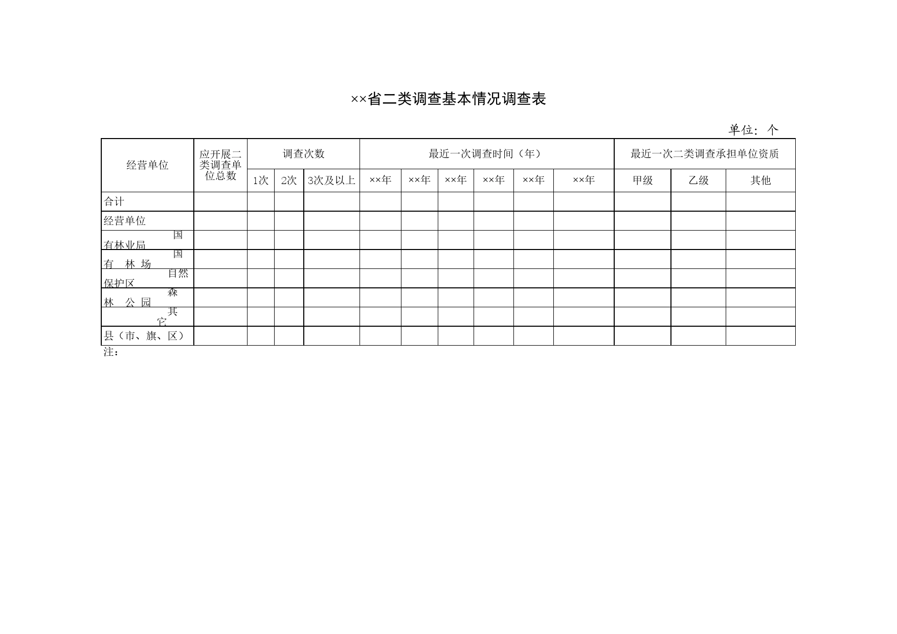 省二类调查基本情况调查表Excel表格模板_第1页