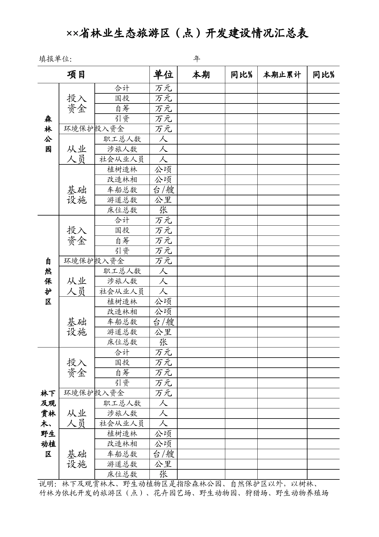 省林业生态旅游区（点）开发建设情况汇总表Excel表格模板_第1页