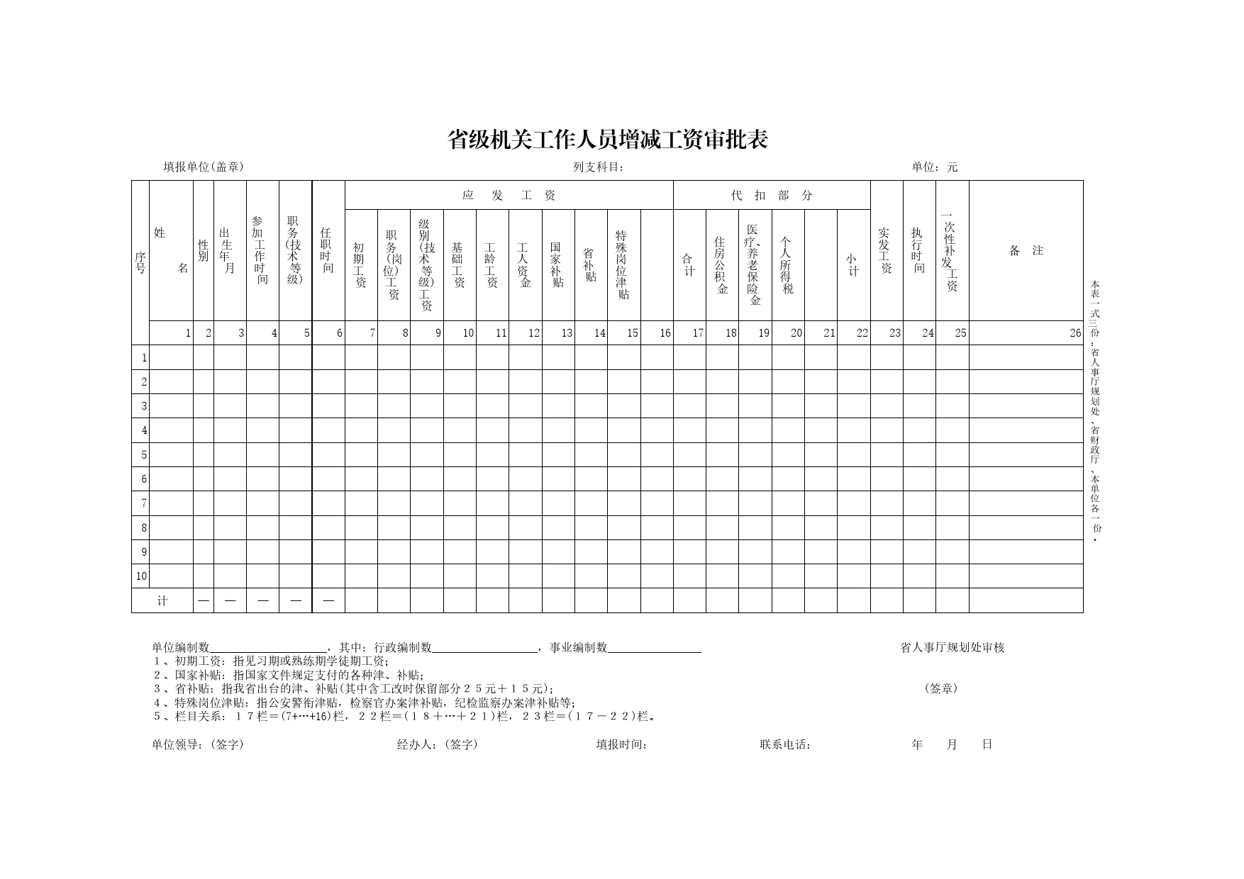 省级机关工作人员增减工资审批表Excel表格模板_第1页