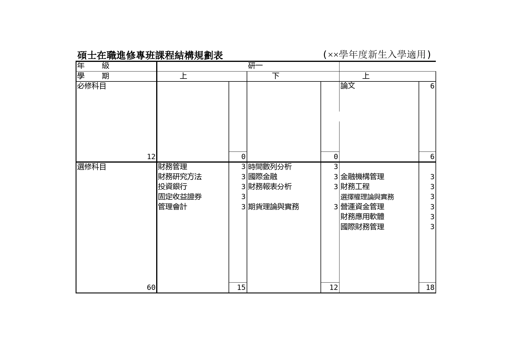 碩士在職進修專班課程結構規劃表Excel表格模板_第1页