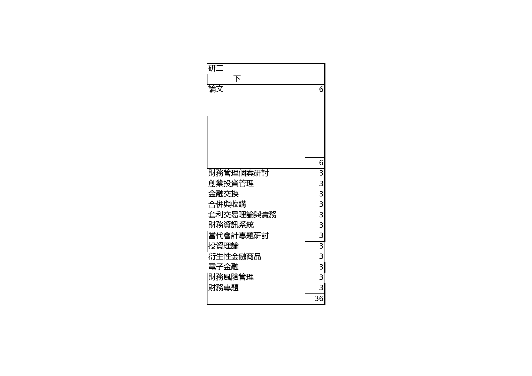 碩士在職進修專班課程結構規劃表Excel表格模板_第2页