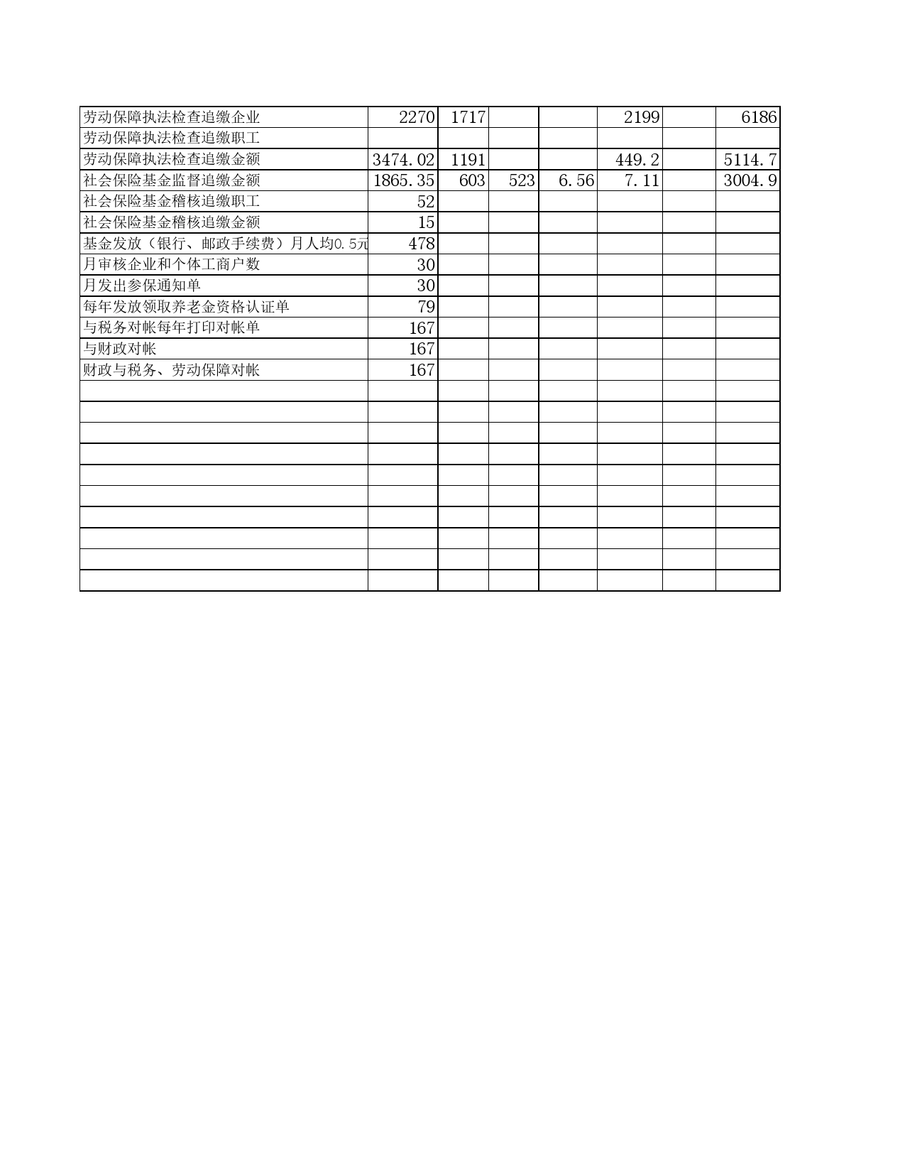 社会保险工作量测算Excel表格模板_第2页