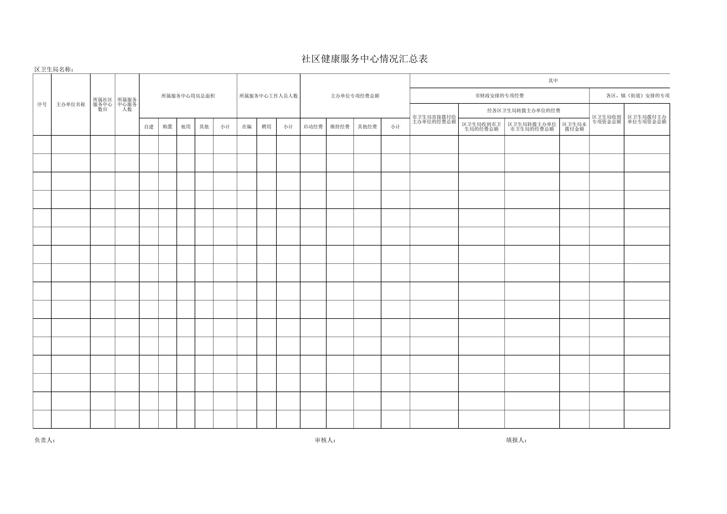 社区健康服务中心情况汇总表Excel表格模板_第1页