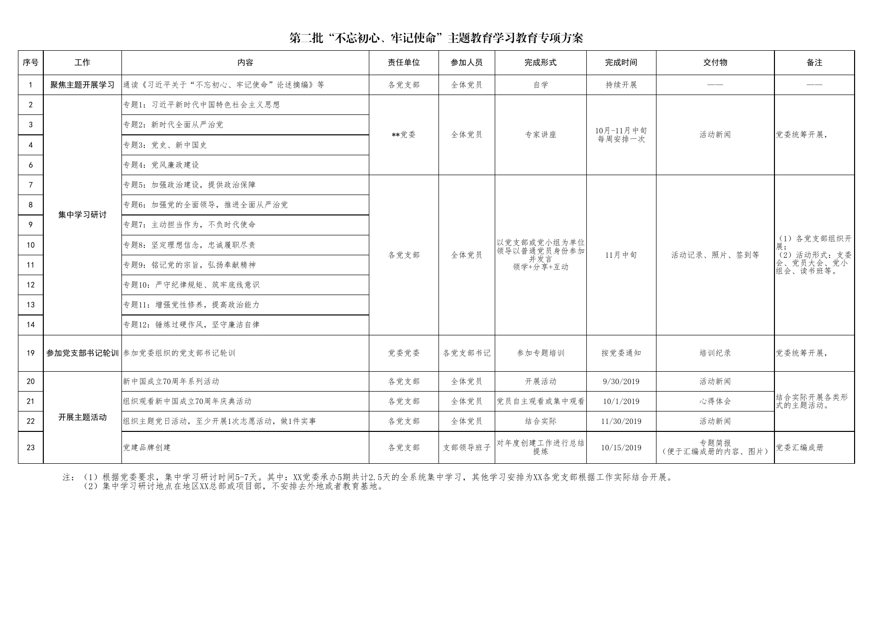 第二批不忘初心牢记使命主题教育基本任务清单Excel表格模板_第1页