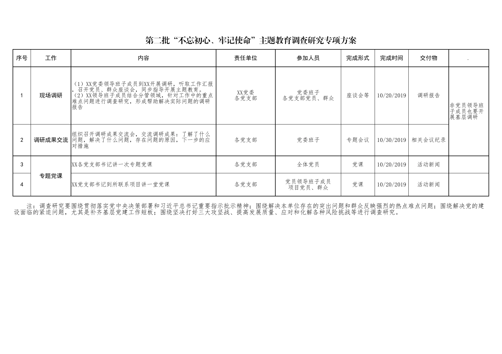 第二批不忘初心牢记使命主题教育基本任务清单Excel表格模板_第2页