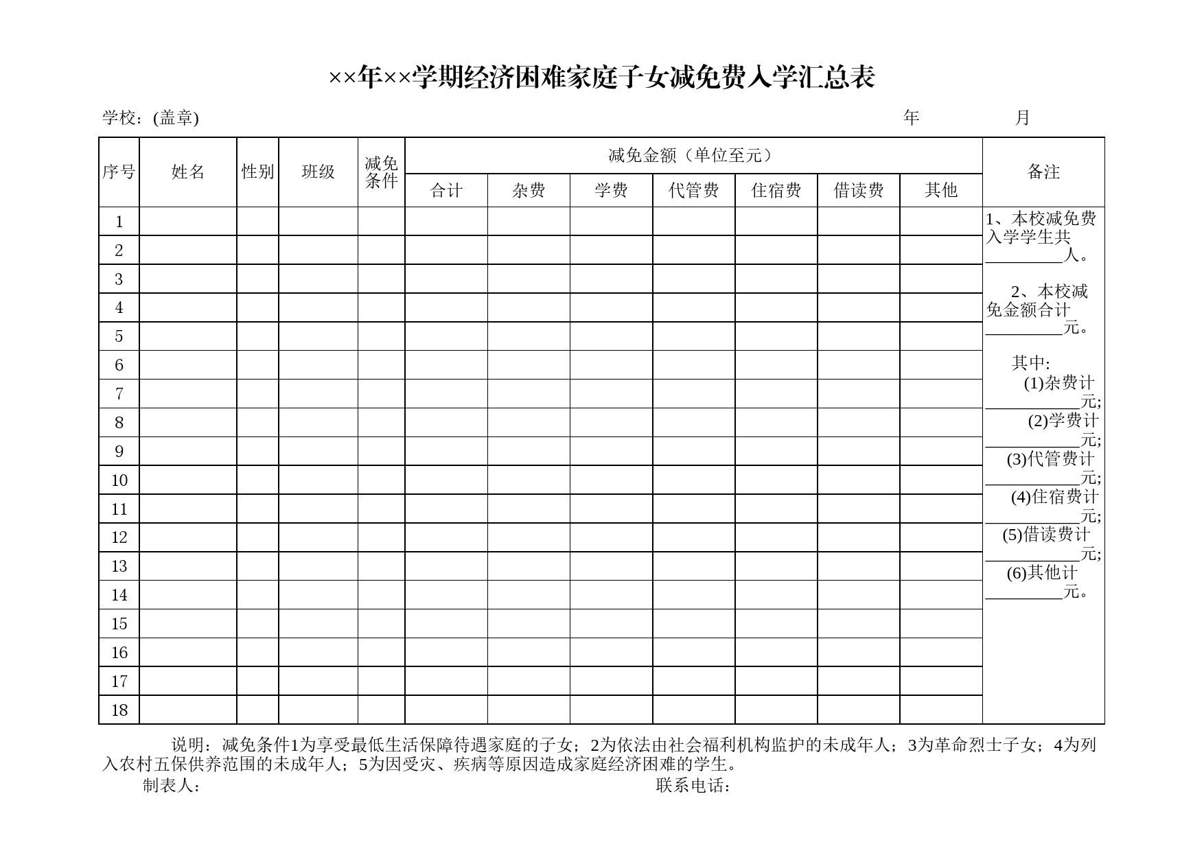 经济困难家庭子女减免费入学汇总表Excel表格模板_第1页