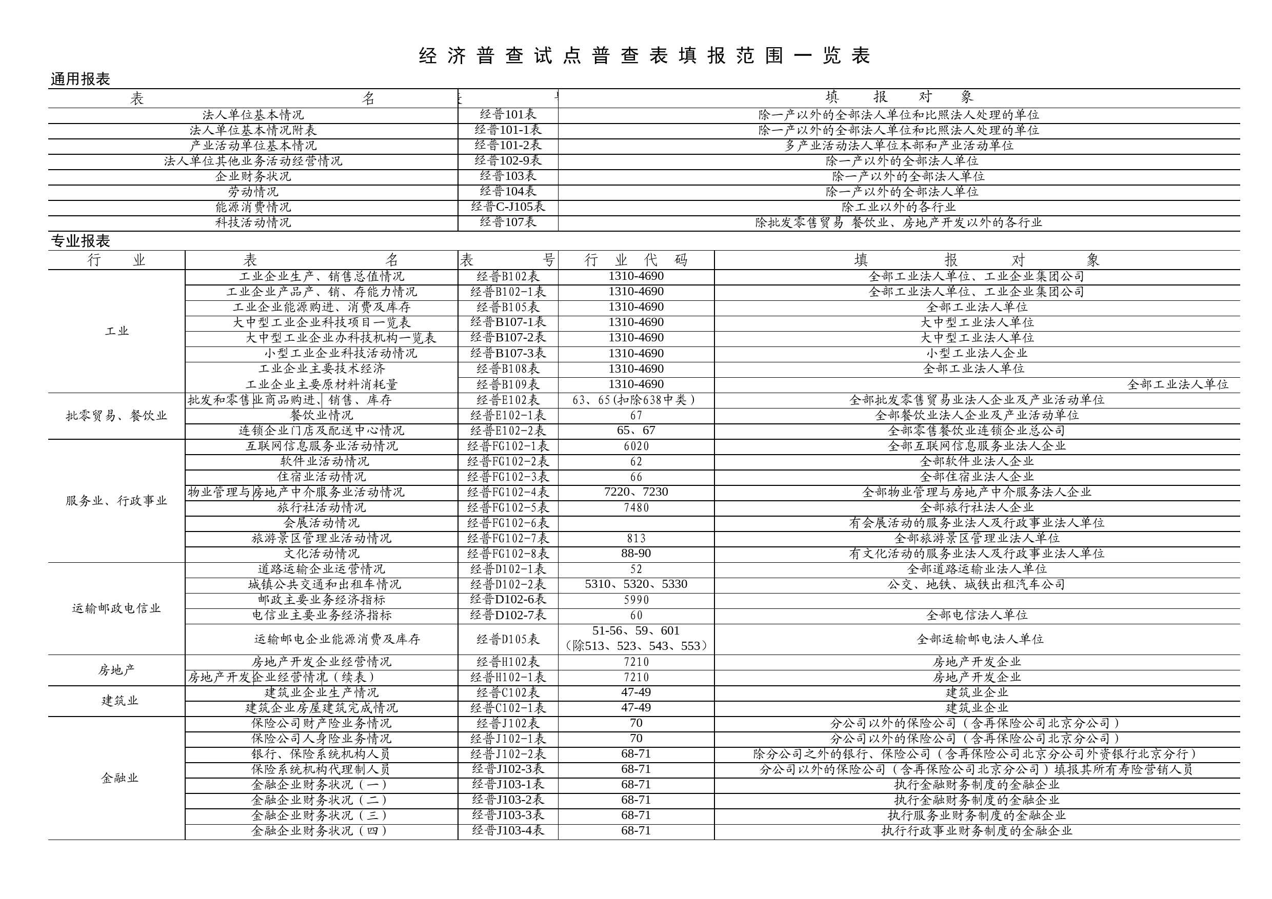 经济普查试点普查表填报范围一览表2Excel表格模板_第1页