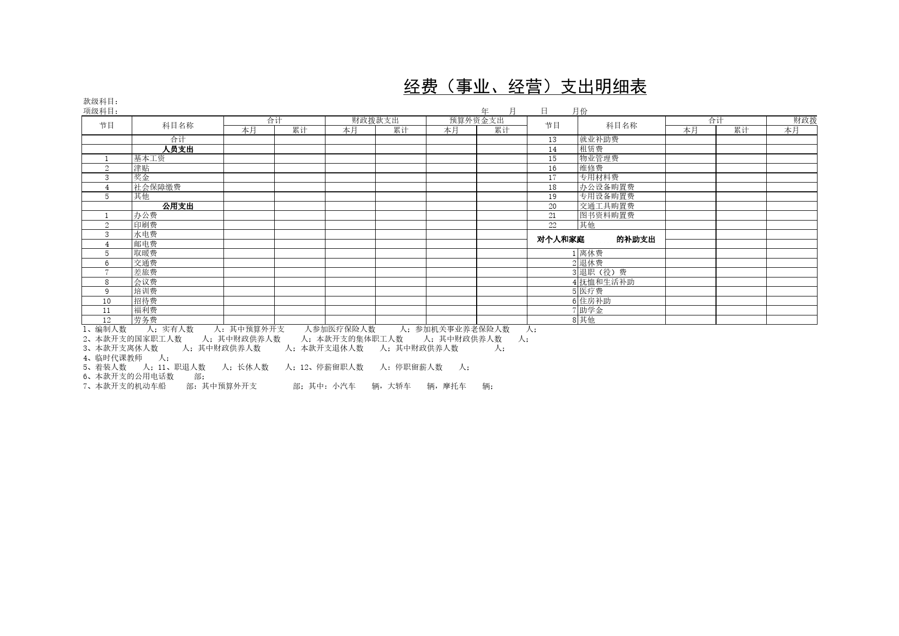 经费（事业、经营）支出明细表Excel表格模板_第1页