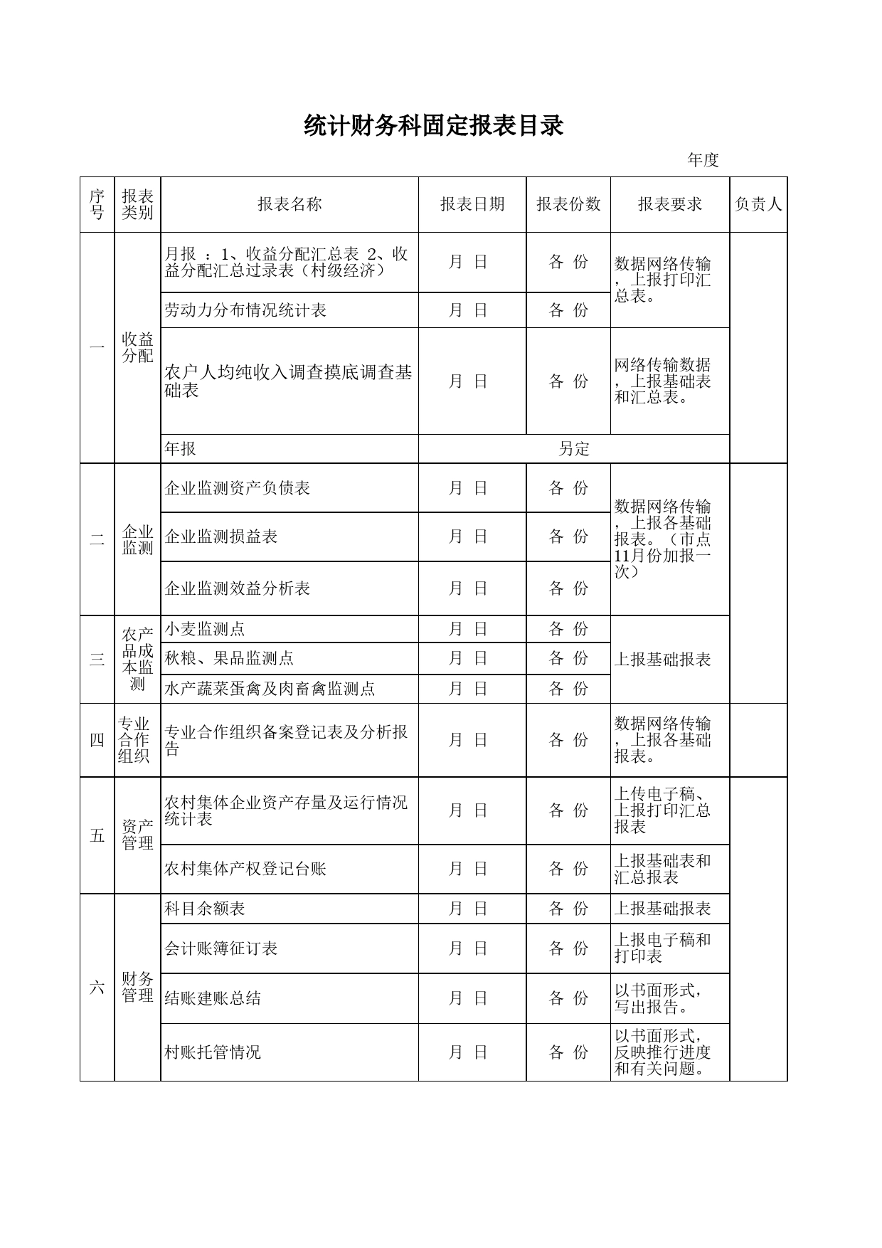 统计财务科固定报表目录Excel表格模板_第1页