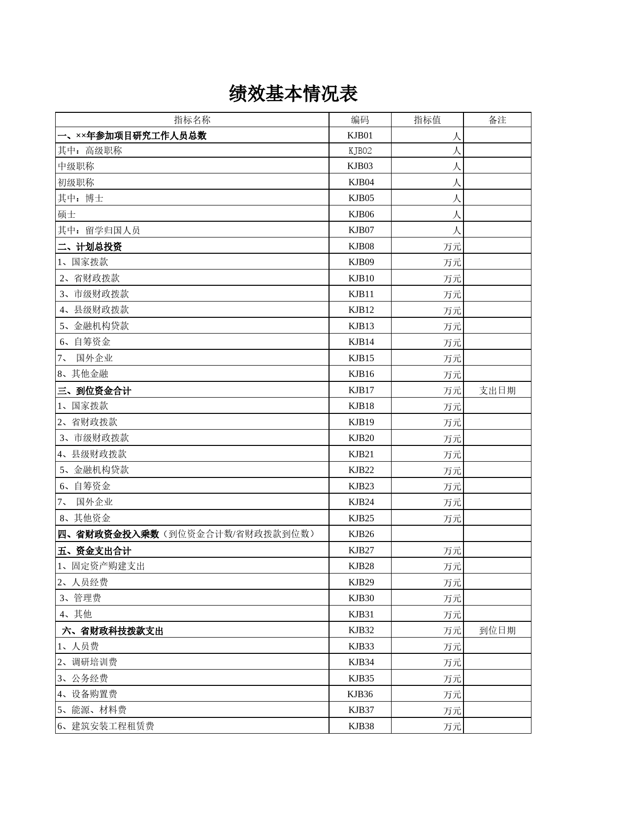 绩效基本情况表2Excel表格模板_第1页