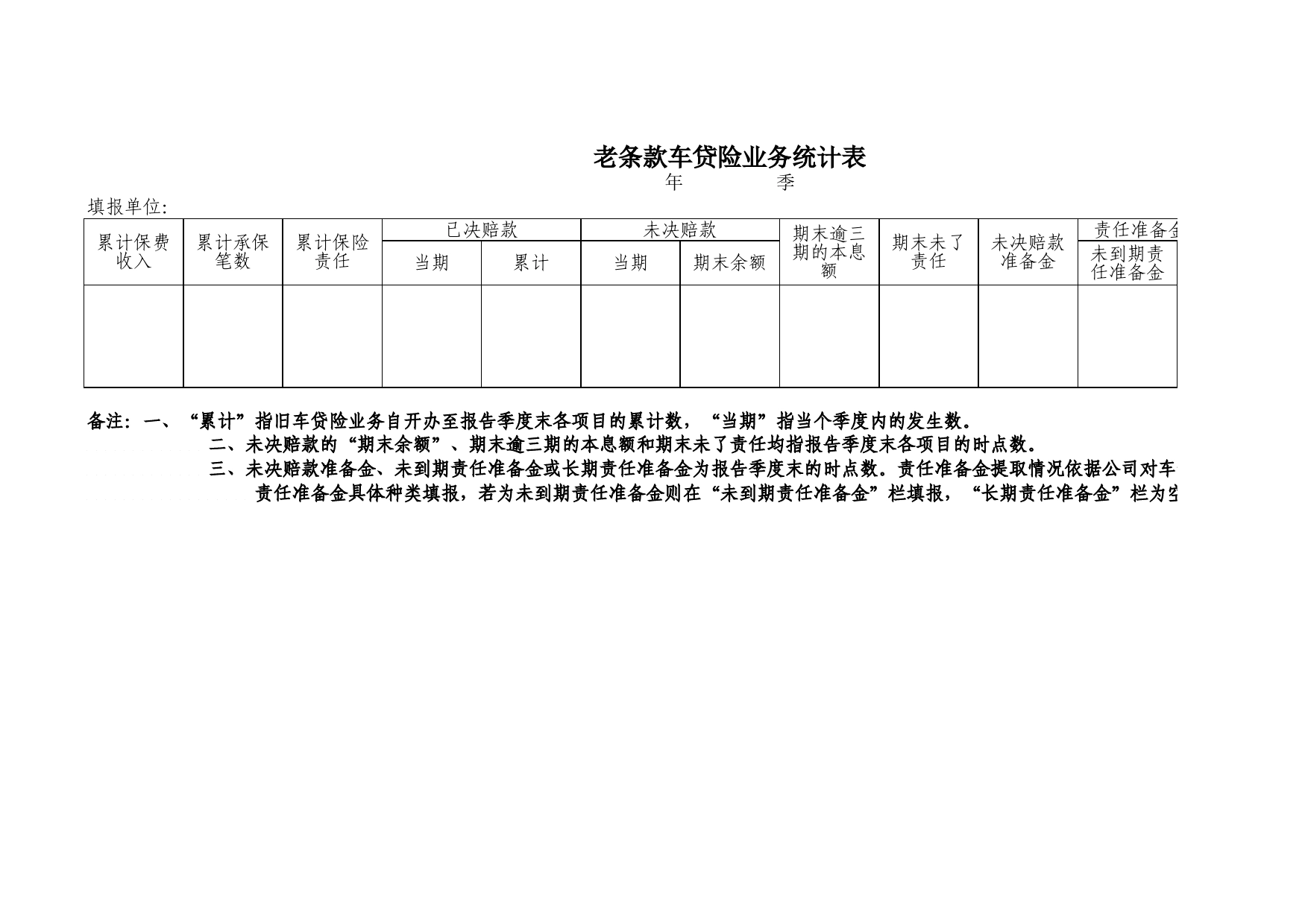 老条款车贷险业务统计表Excel表格模板_第1页