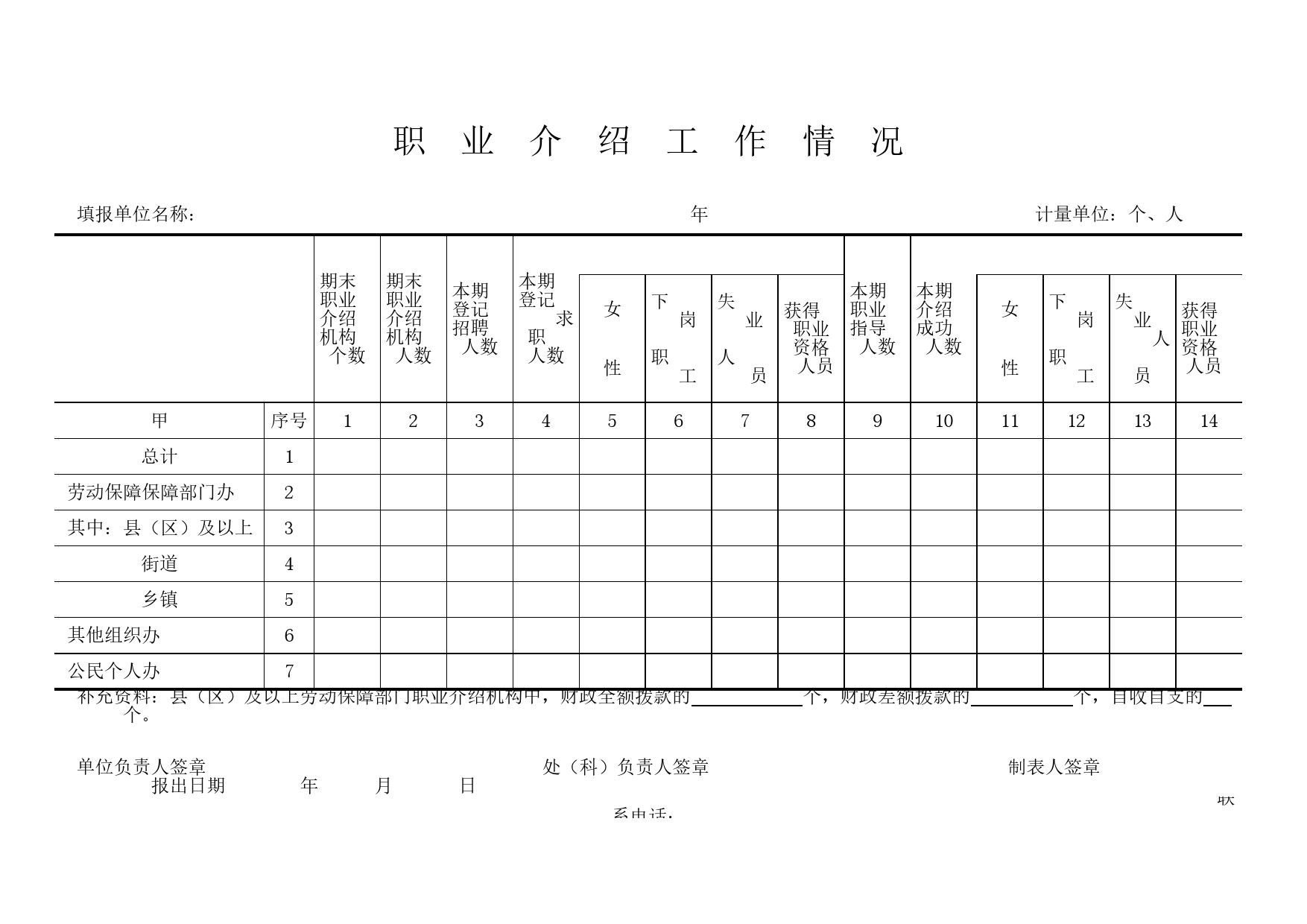 职业介绍工作情况表Excel表格模板_第1页