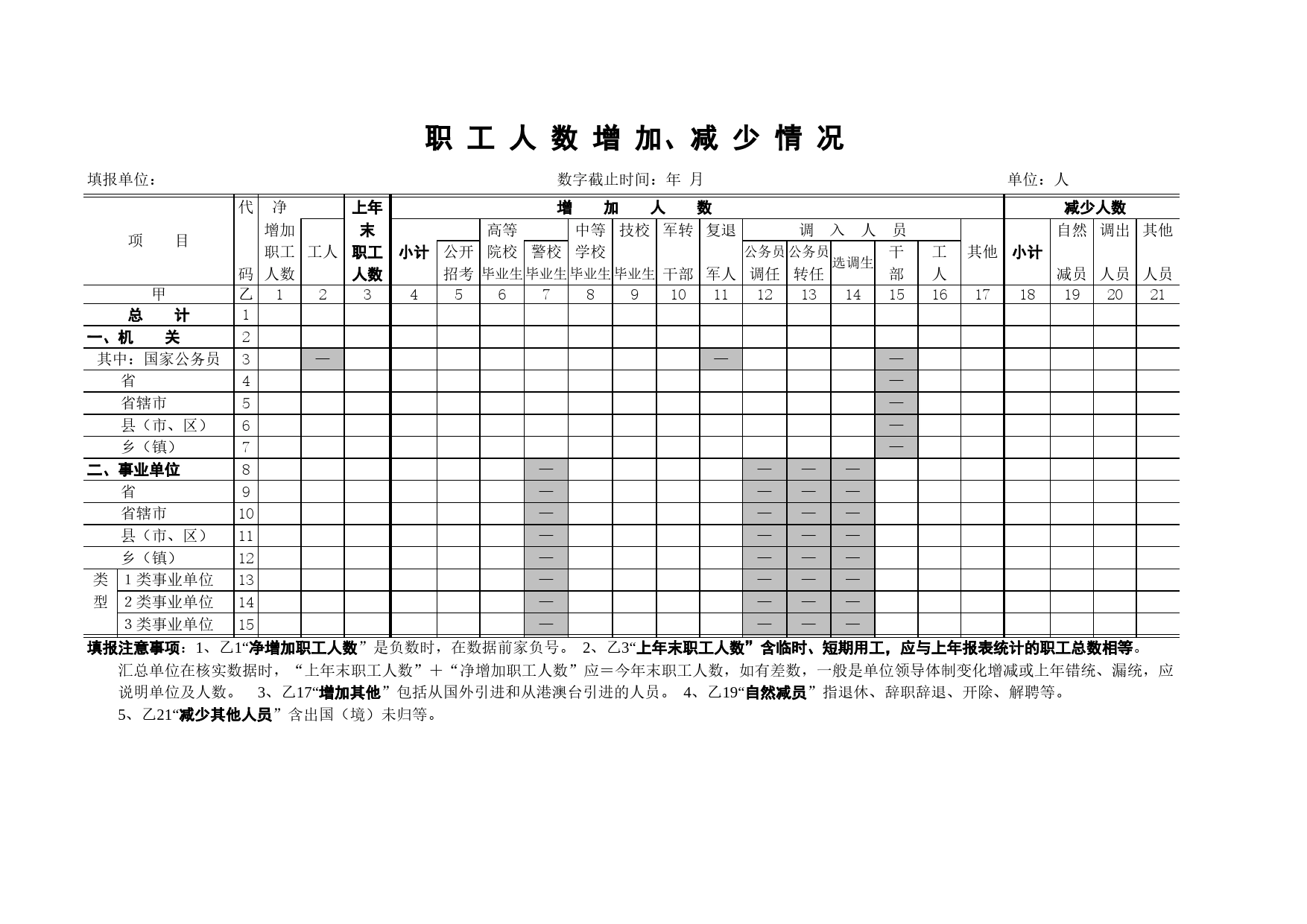 职工人数增加减少情况Excel表格模板_第1页