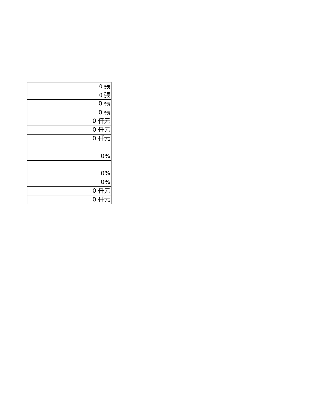 股份有限公司本月份业务资料Excel表格模板_第2页