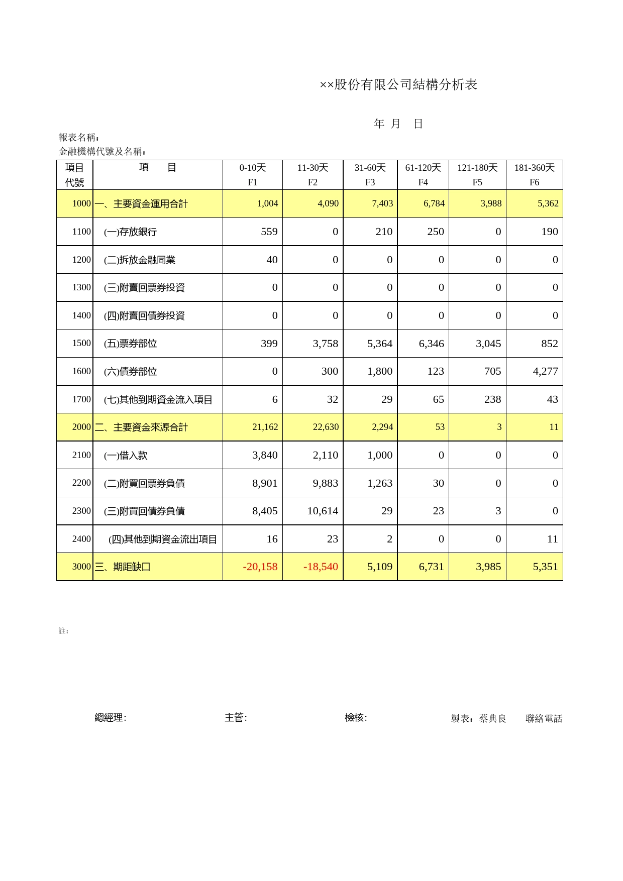 股份有限公司結構分析表Excel表格模板_第1页