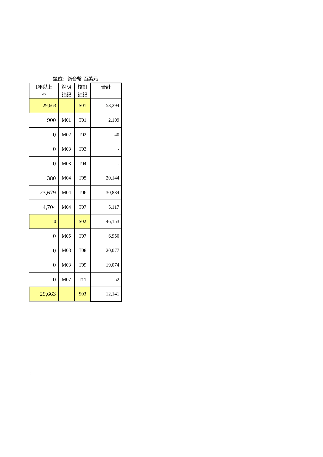 股份有限公司結構分析表Excel表格模板_第2页