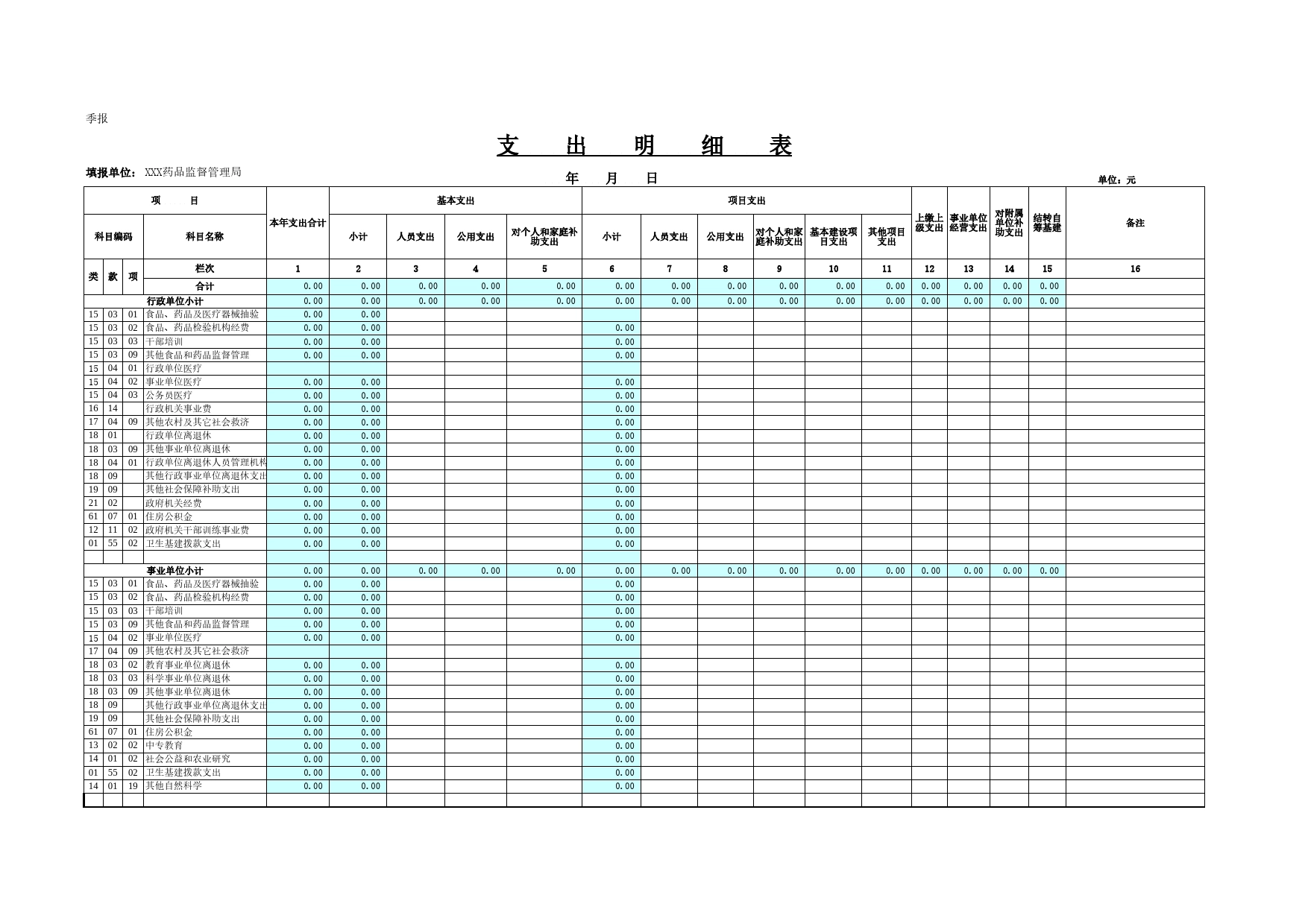 药监支出明细表Excel表格模板_第1页