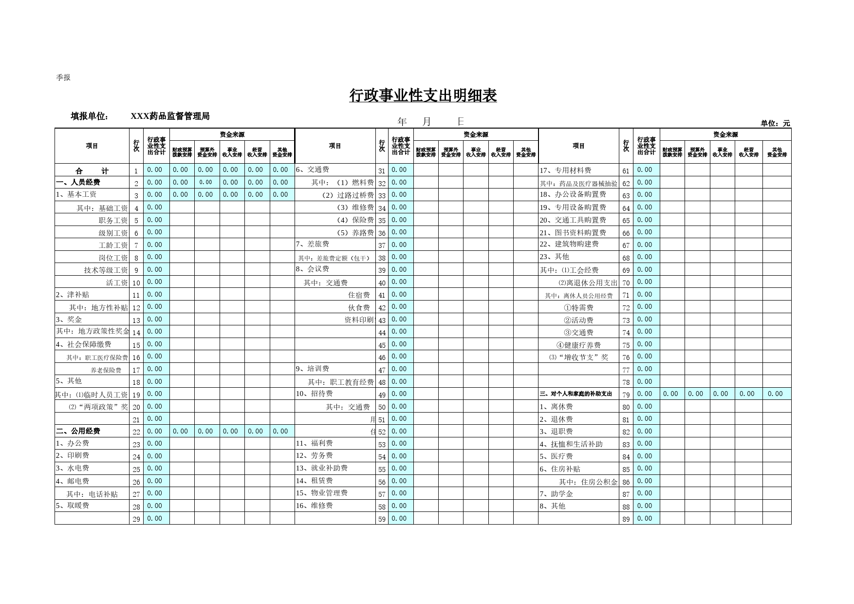 药监行政事业性支出明细表Excel表格模板_第1页