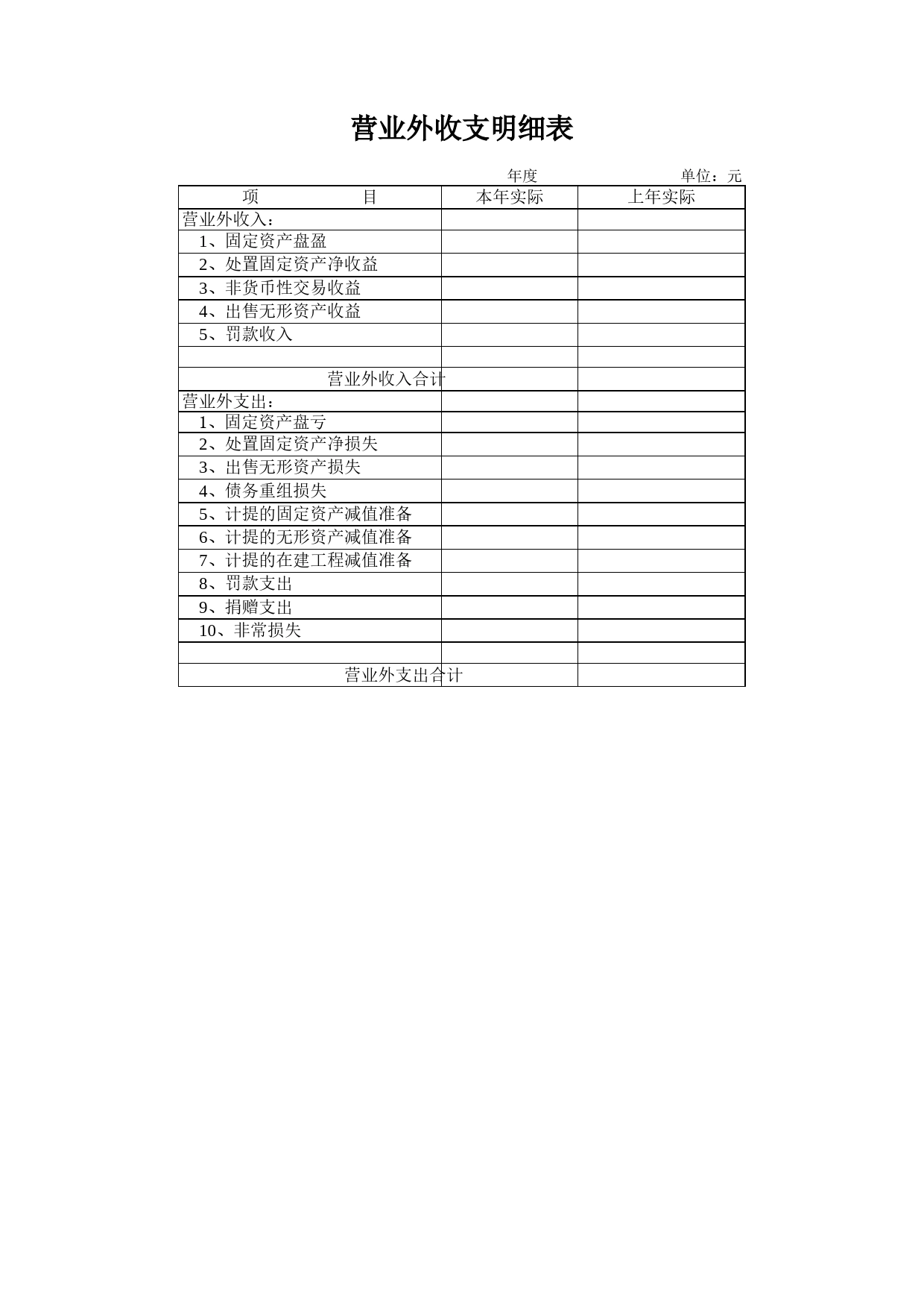 营业外收支明细表Excel表格模板_第1页