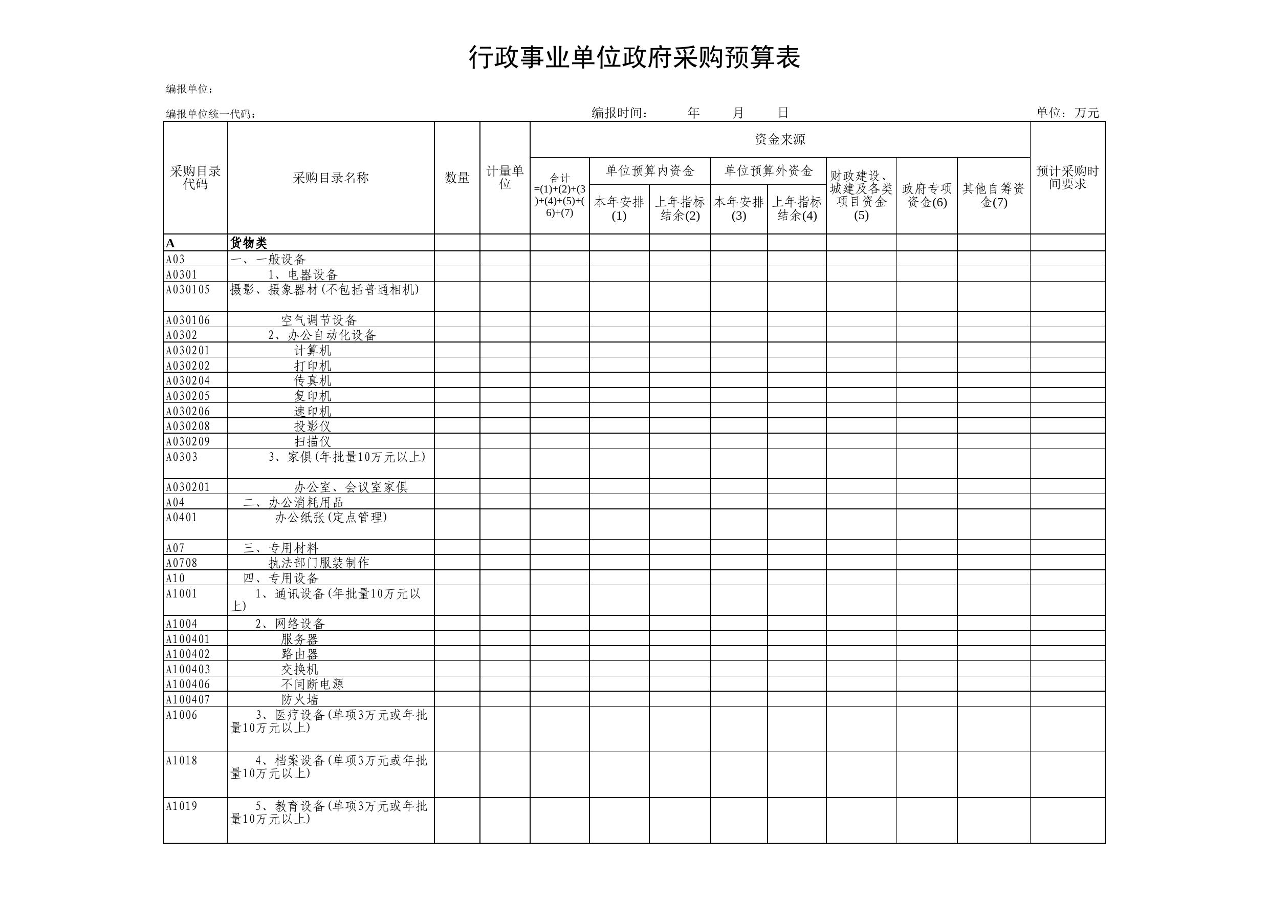 行政事业单位政府采购预算表Excel表格模板_第1页