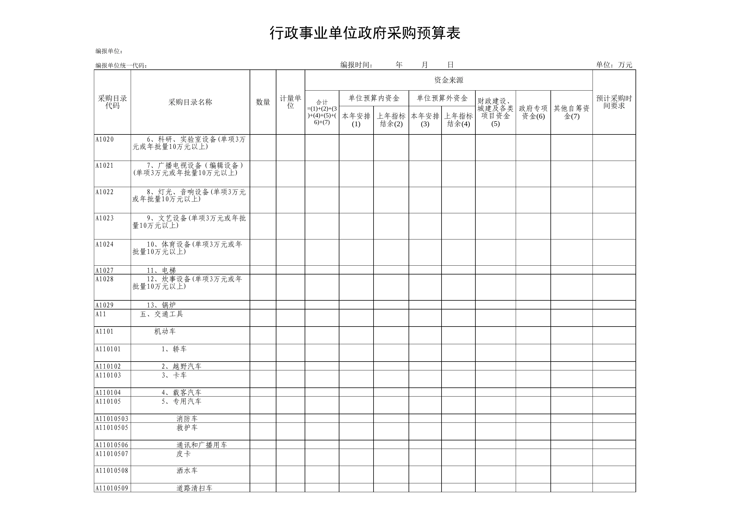 行政事业单位政府采购预算表Excel表格模板_第2页