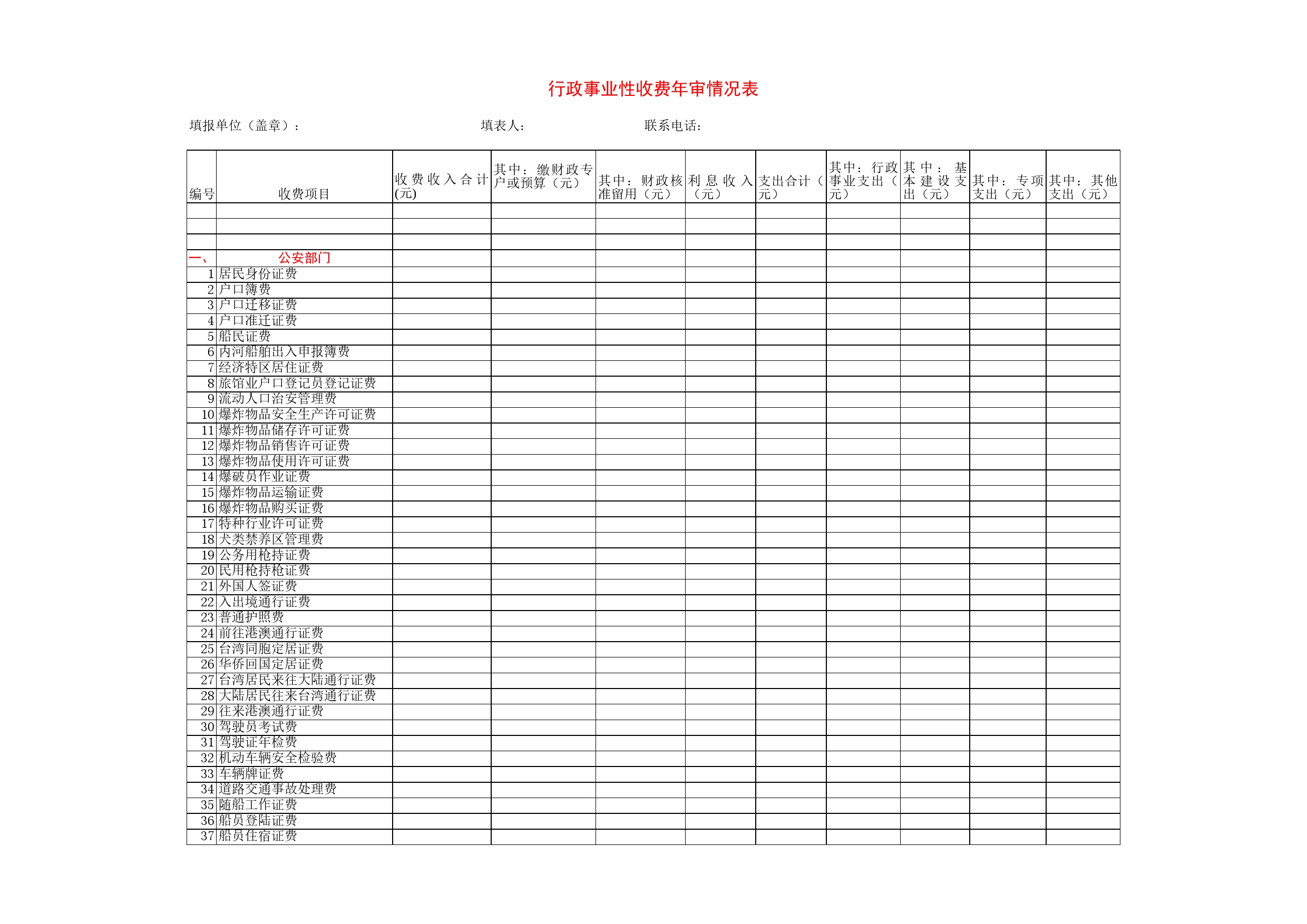 行政事业性收费年审情况表Excel表格模板_第1页
