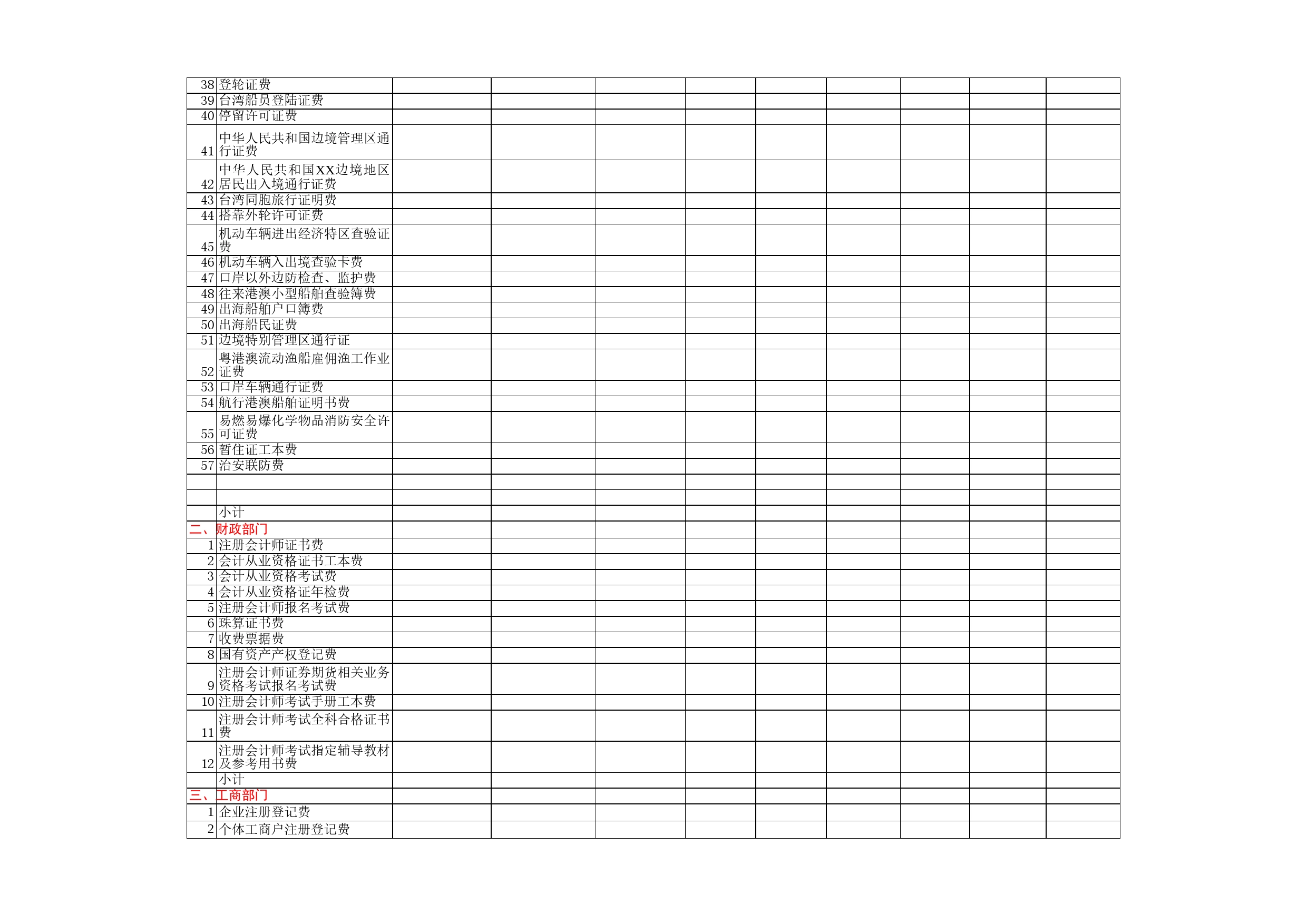 行政事业性收费年审情况表Excel表格模板_第2页