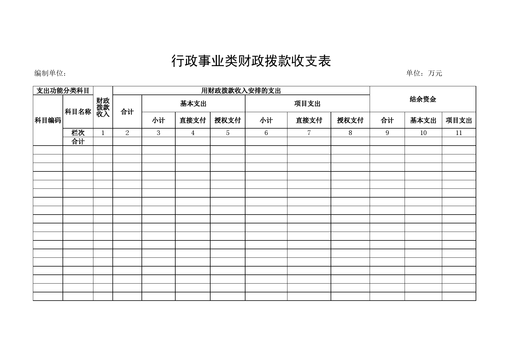 行政事业类财政拨款收支表Excel表格模板_第1页