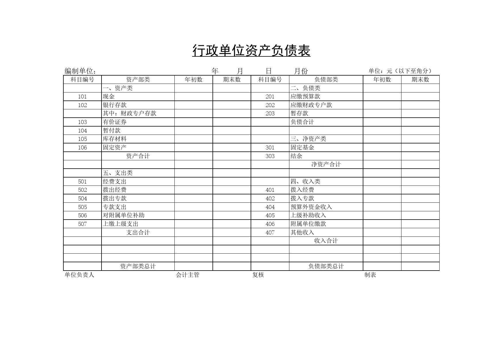 行政单位资产负债表Excel表格模板_第1页