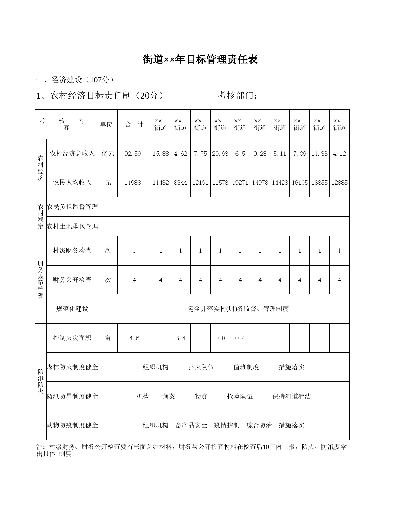 街道年目标管理责任表Excel表格模板_第1页