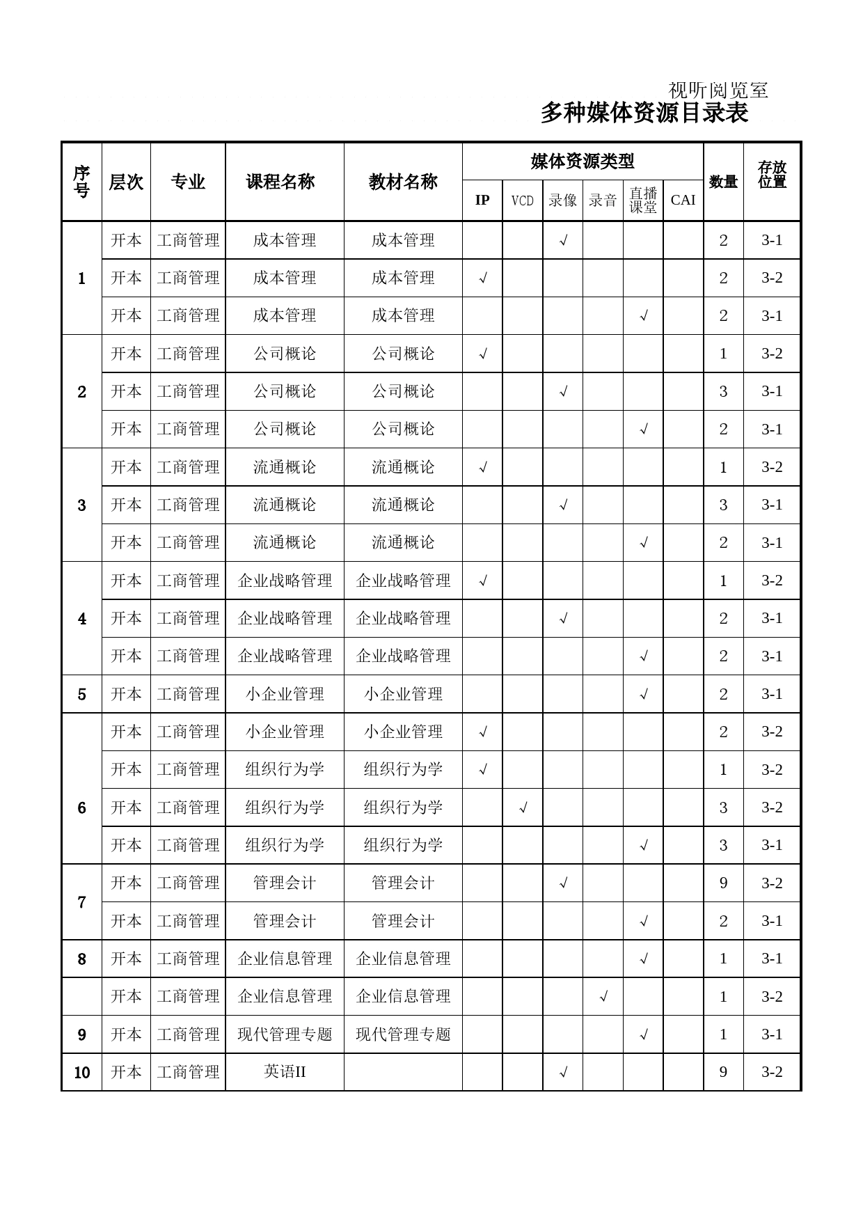 视听阅览室多媒体资源目录表Excel表格模板_第1页