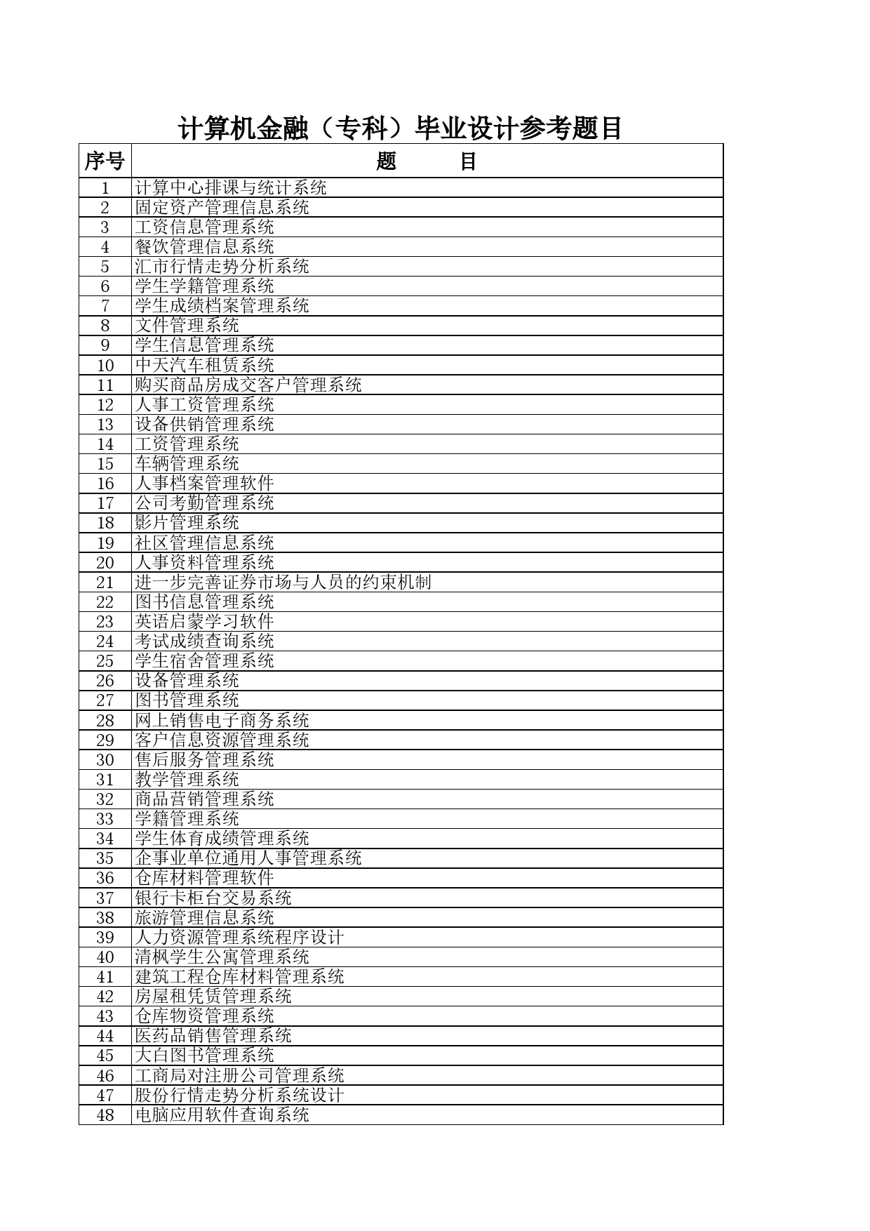 计算机金融（专科）毕业设计参考题目Excel表格模板_第1页