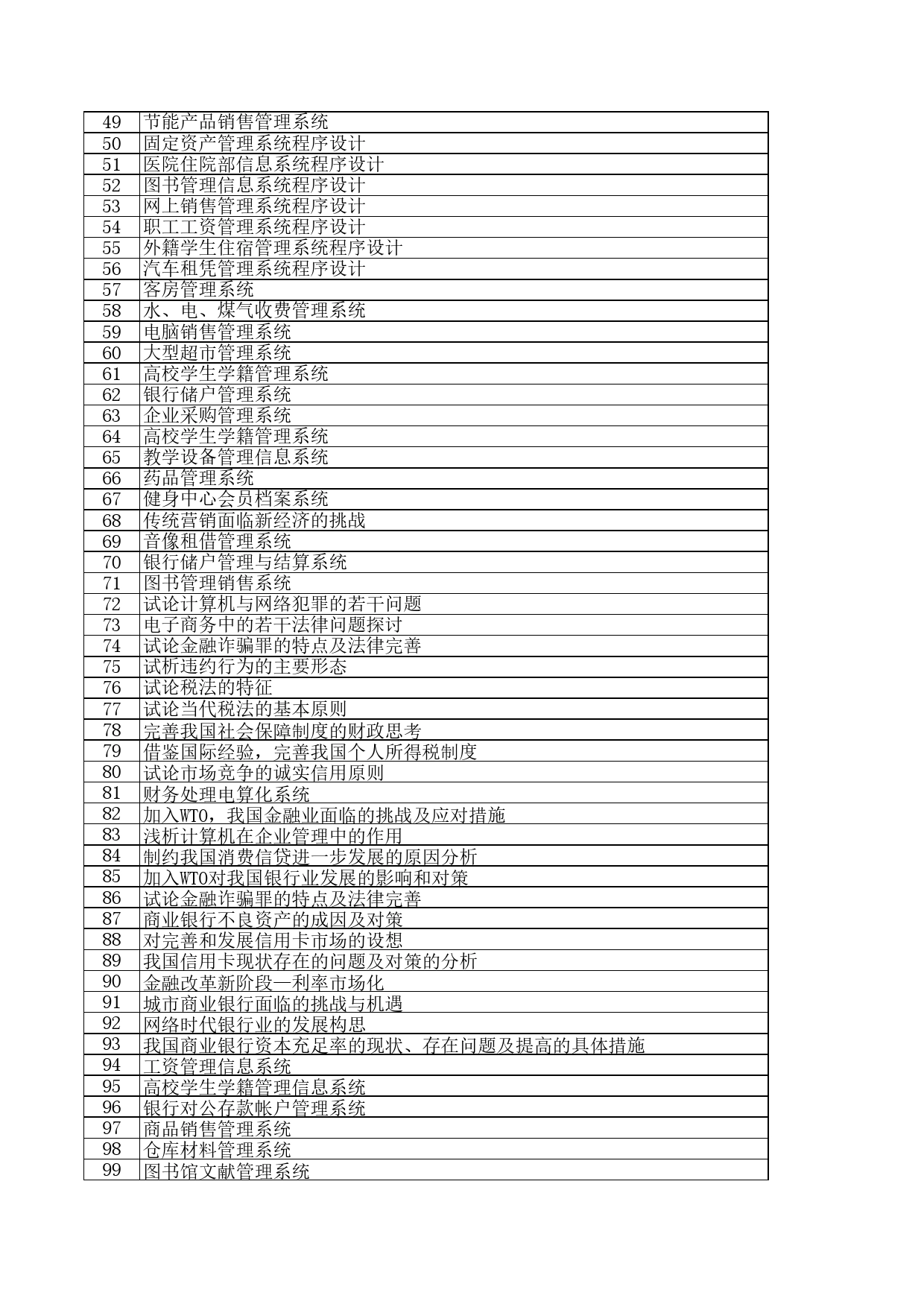 计算机金融（专科）毕业设计参考题目Excel表格模板_第2页