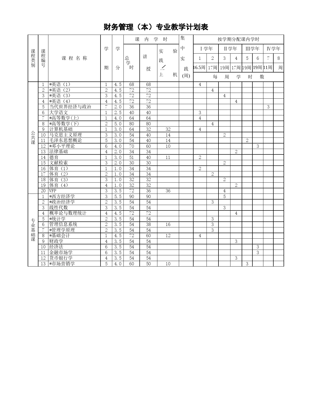 财务管理（本）专业教学计划表Excel表格模板_第1页