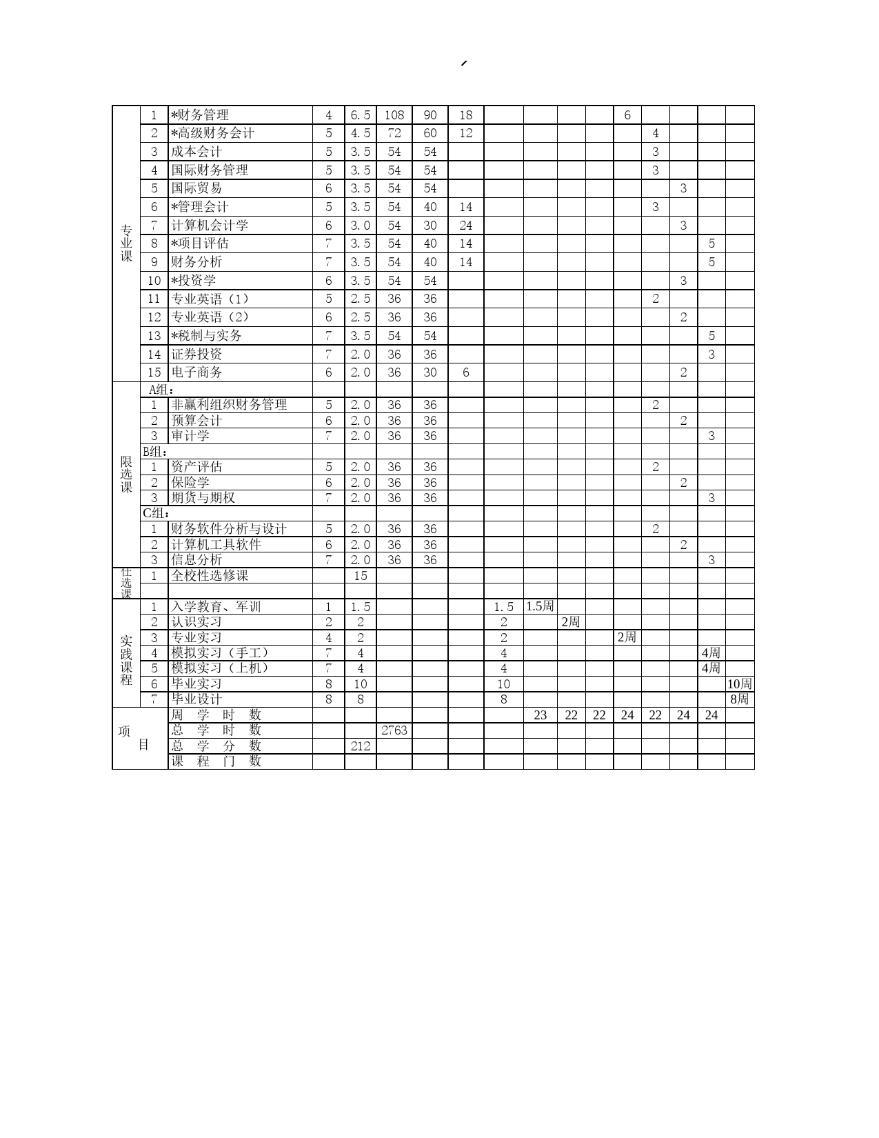 财务管理（本）专业教学计划表Excel表格模板_第2页