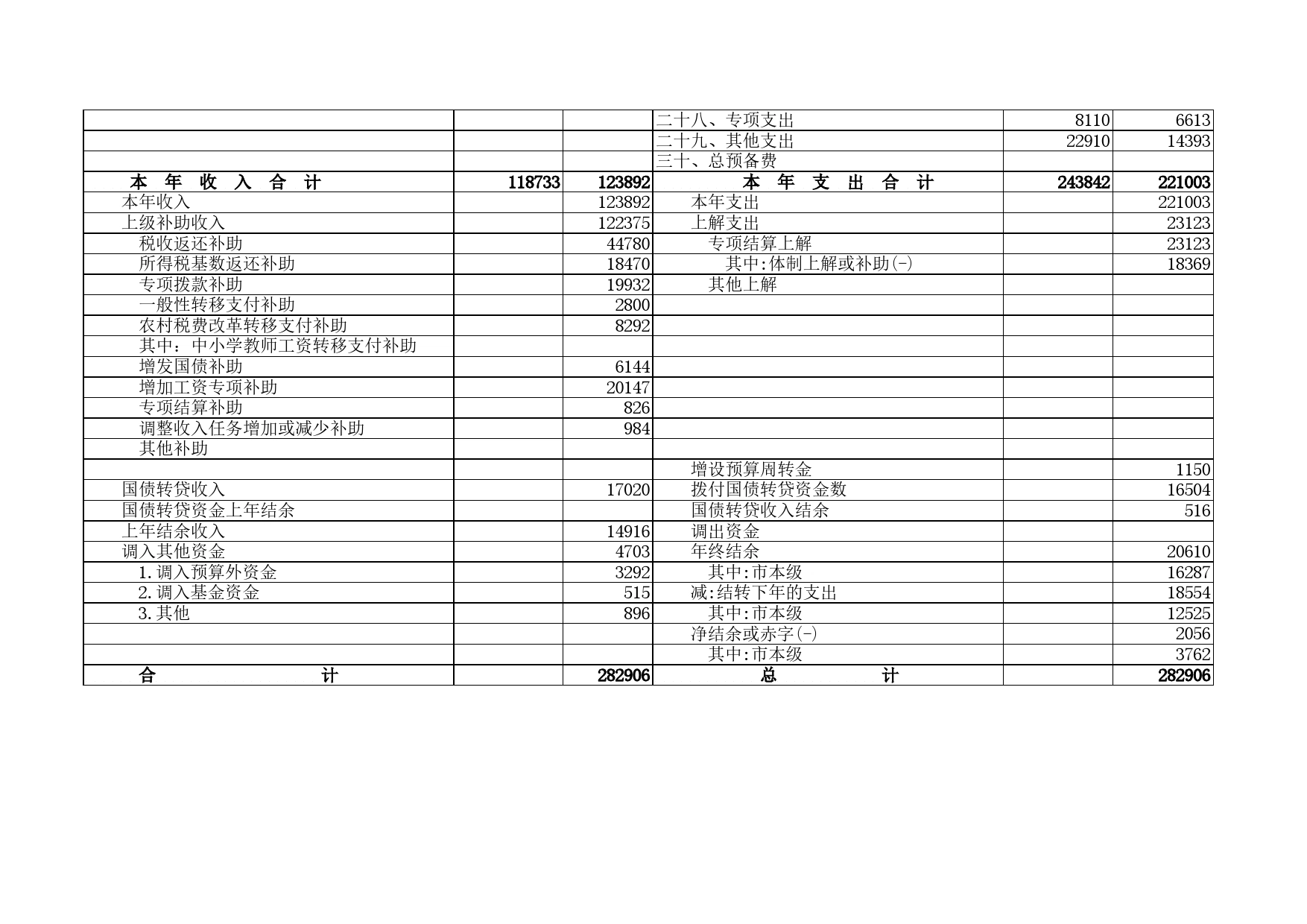 财政一般预算收支决算总表Excel表格模板_第2页