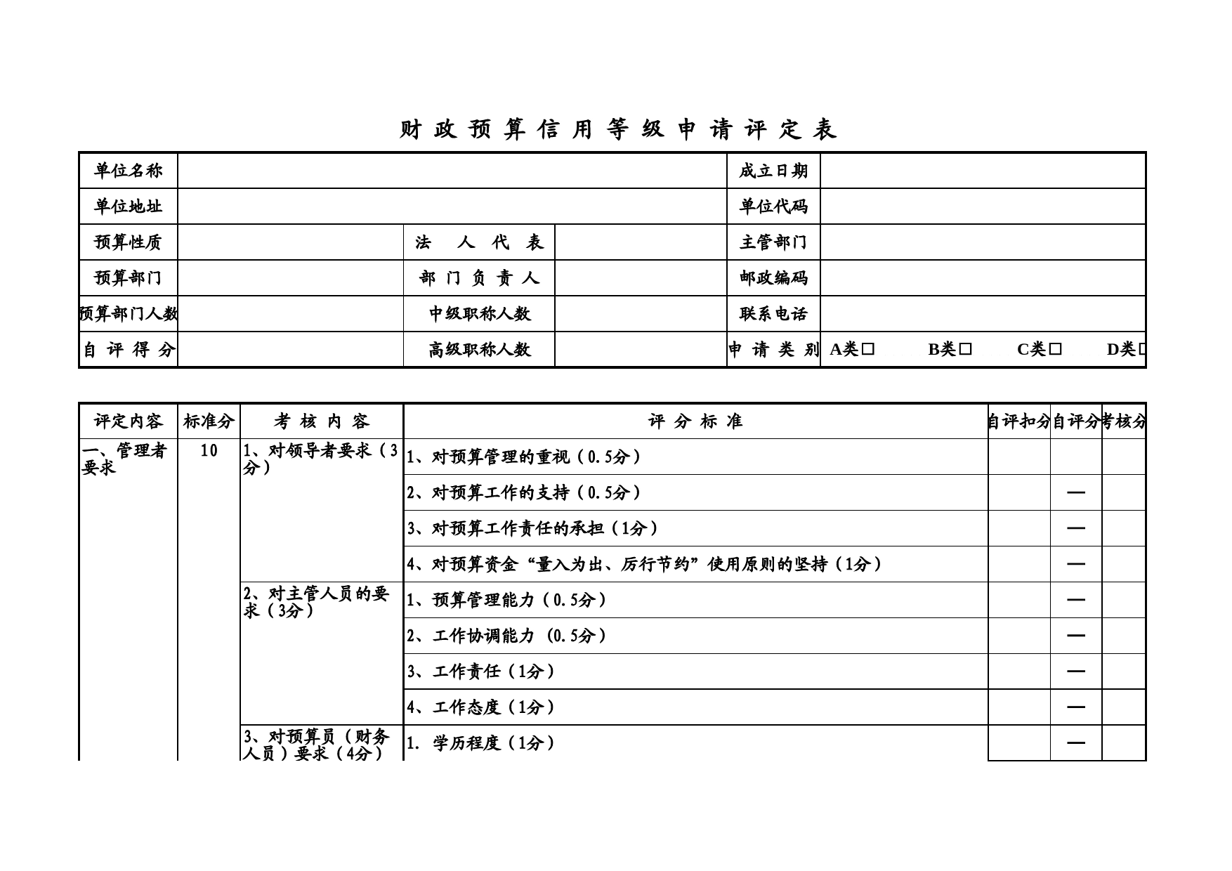 财政预算信用等级申请评定表Excel表格模板_第1页